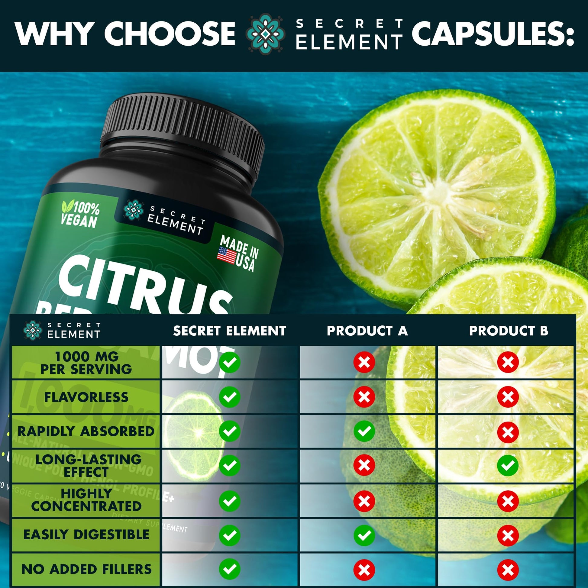 (2 PACK) Citrus Bergamot Extract 1000mg - Citrus Bergamot Supplement for Circulatory Health, Immunity, and Graceful Aging - 2x the potency of Citrus Bergamot 500mg - PrimeBioHealth - canada supplements