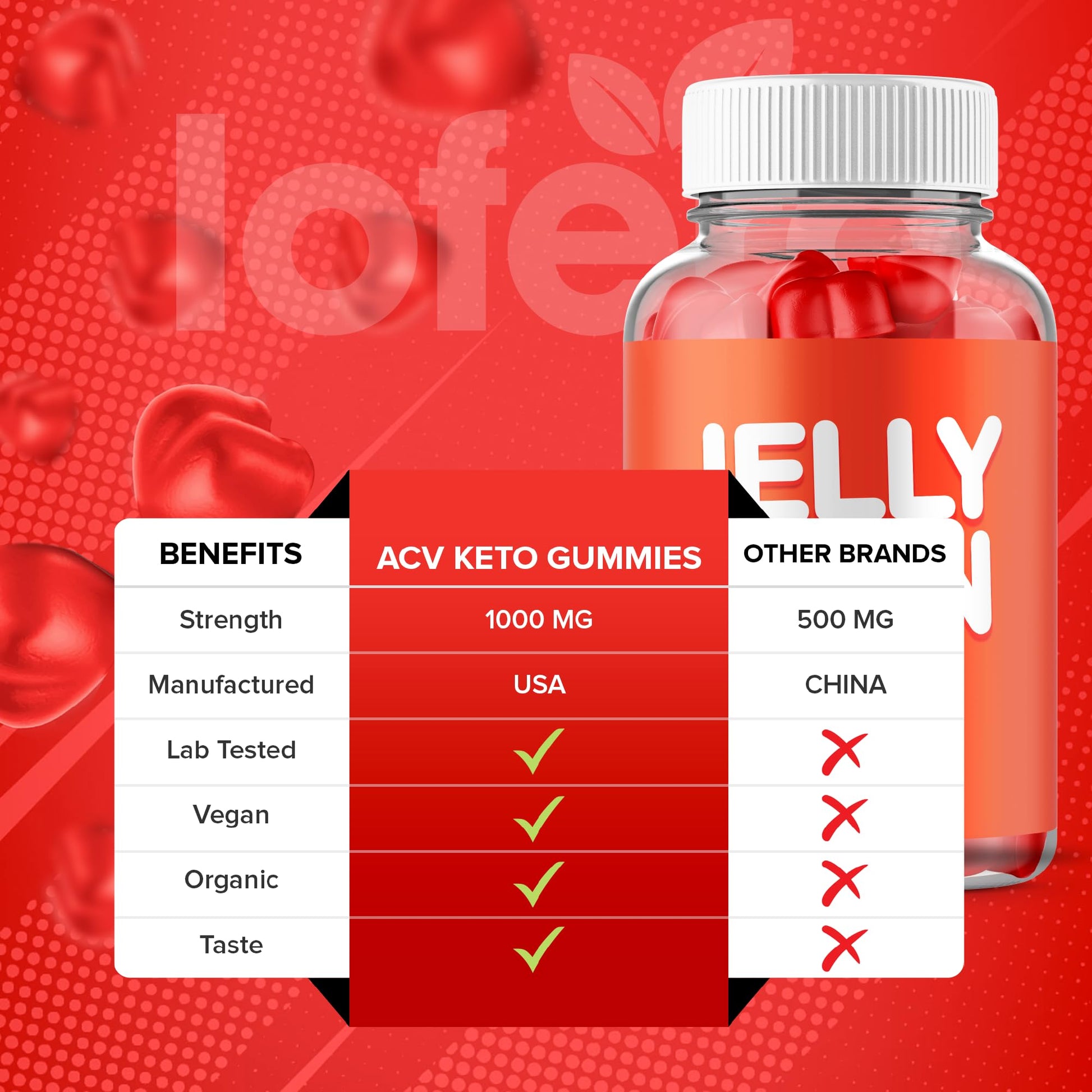 (2 Pack) Jelly Lean Gummies, JellyLean Gummys Loss Support Formula, Premium All-Natural Ingredients Advanced Maximum Strength for Overall Health & Wellness Supplement - PrimeBioHealth - canada supplements