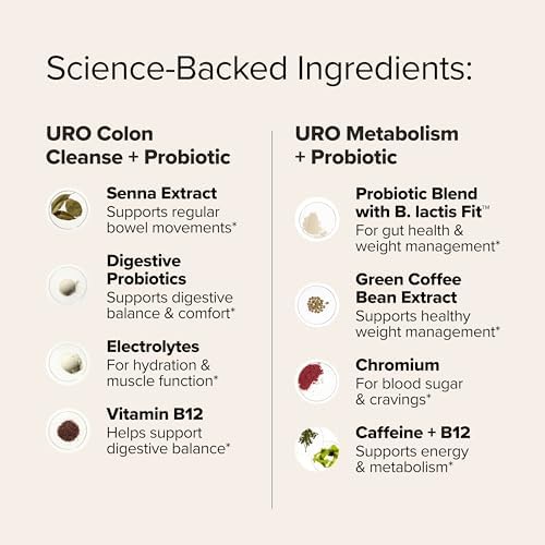 O Positiv URO Gut Reset Bundle – Metabolism + Colon Cleanse