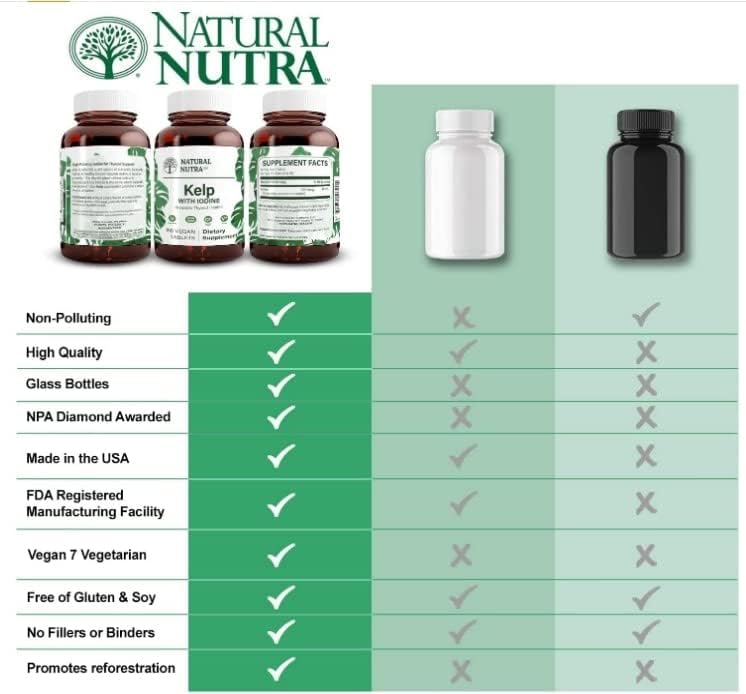 Natural Nutra Kelp Iodine with Potassium Iodide 225 mcg, 100 Tablets | Thyroid Support Supplement with Vegan Sea Kelp, Immune Strength & Metabolism Balance Formula for Daily Wellness Support