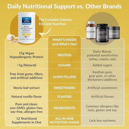 Equilife Vanilla Daily Nutritional Support & Apple Superfoods Bundle