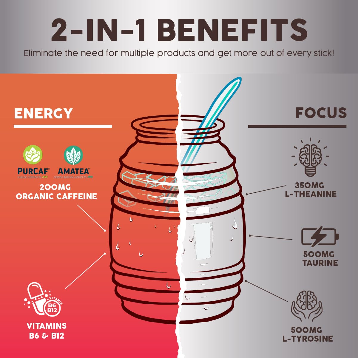 Salud 2-Pack | 2-in-1 Energy + Focus (Strawberry Margarita) & Energy + Focus (Hibiscus) – 15 Servings Each, Agua Fresca Drink Mix, Non-GMO, Gluten Free, Vegan, Low Calorie, 1g of Sugar