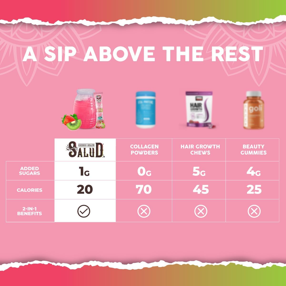 Salud 2-in-1 Skin + Beauty Drink Mix, Strawberry Kiwi | Collagen Peptides with Verisol, Hyaluronic Acid, Vitamin C, Biotin + Lustriva, Hydration Sticks, Gluten Free (15 Servings)