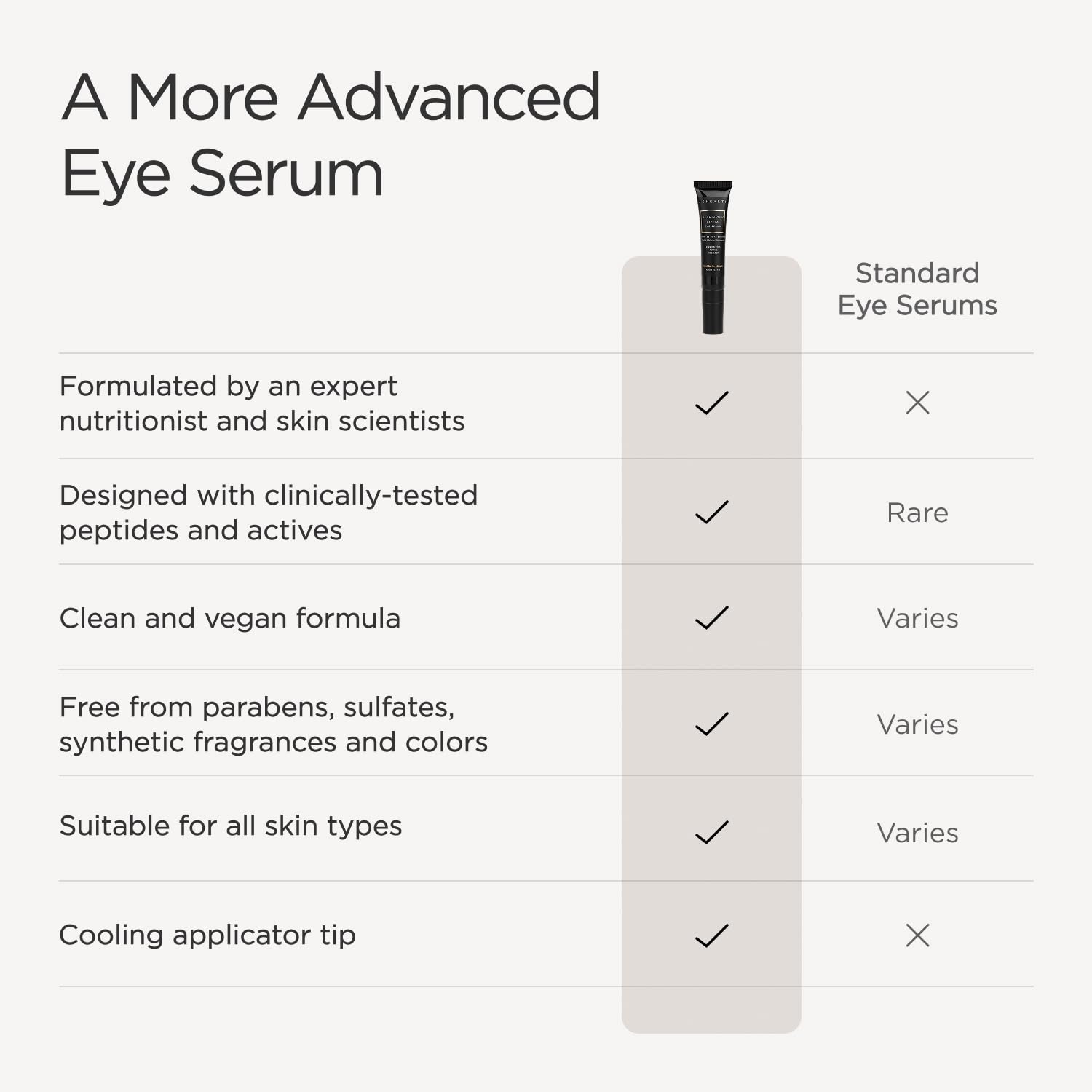 JSHealth Illuminating Peptide Eye Serum. Triple Action Eye-Q Complex with Caffeine, Niacinamide, Eyeseryl Peptide. Firms, De-Puffs, Brightens. Vegan (0.5 fl oz)