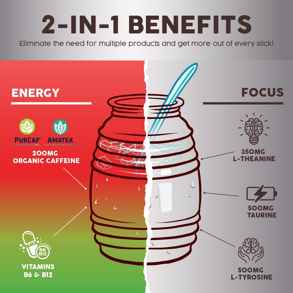 Salud 2-Pack | 2-in-1 Hydration + Immunity (Hibiscus) & Energy + Focus (Strawberry Watermelon) – 15 Servings Each, Agua Fresca Drink Mix, Non-GMO, Gluten Free, Vegan, Low Calorie, 1g of Sugar