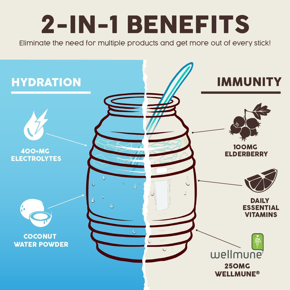Salud 2-Pack | 2-in-1 Hydration + Immunity (Horchata) & Hydration + Immunity (Pineapple) – 15 Servings Each, Agua Fresca Drink Mix, Non-GMO, Gluten Free, Vegan, Low Calorie, 1g of Sugar