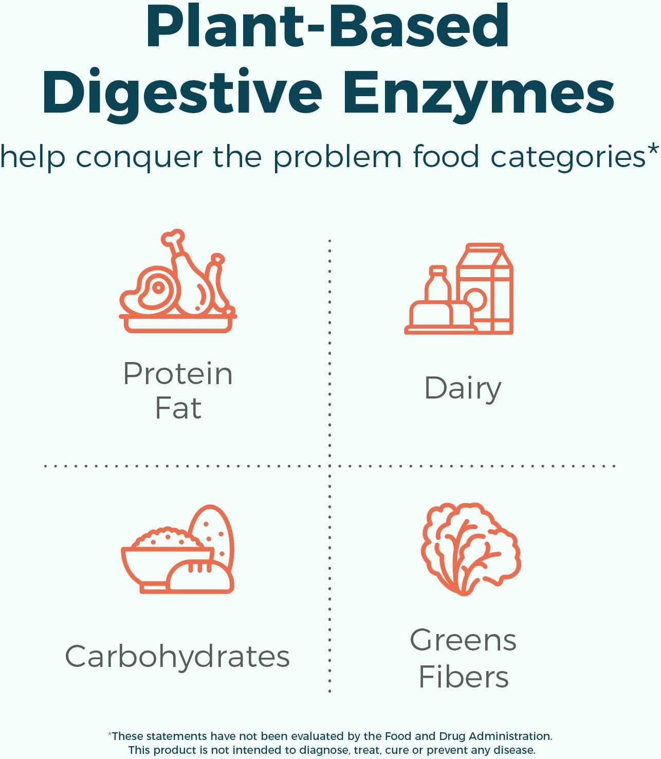 NewRhythm Digestive Enzymes 490 mg, with Probiotics & Prebiotic, Plant Based, 7 Key Enzymes, Digestion, Nutrient Absorption, Protease Amylase & Lipase, 120 Vegan Capsules
