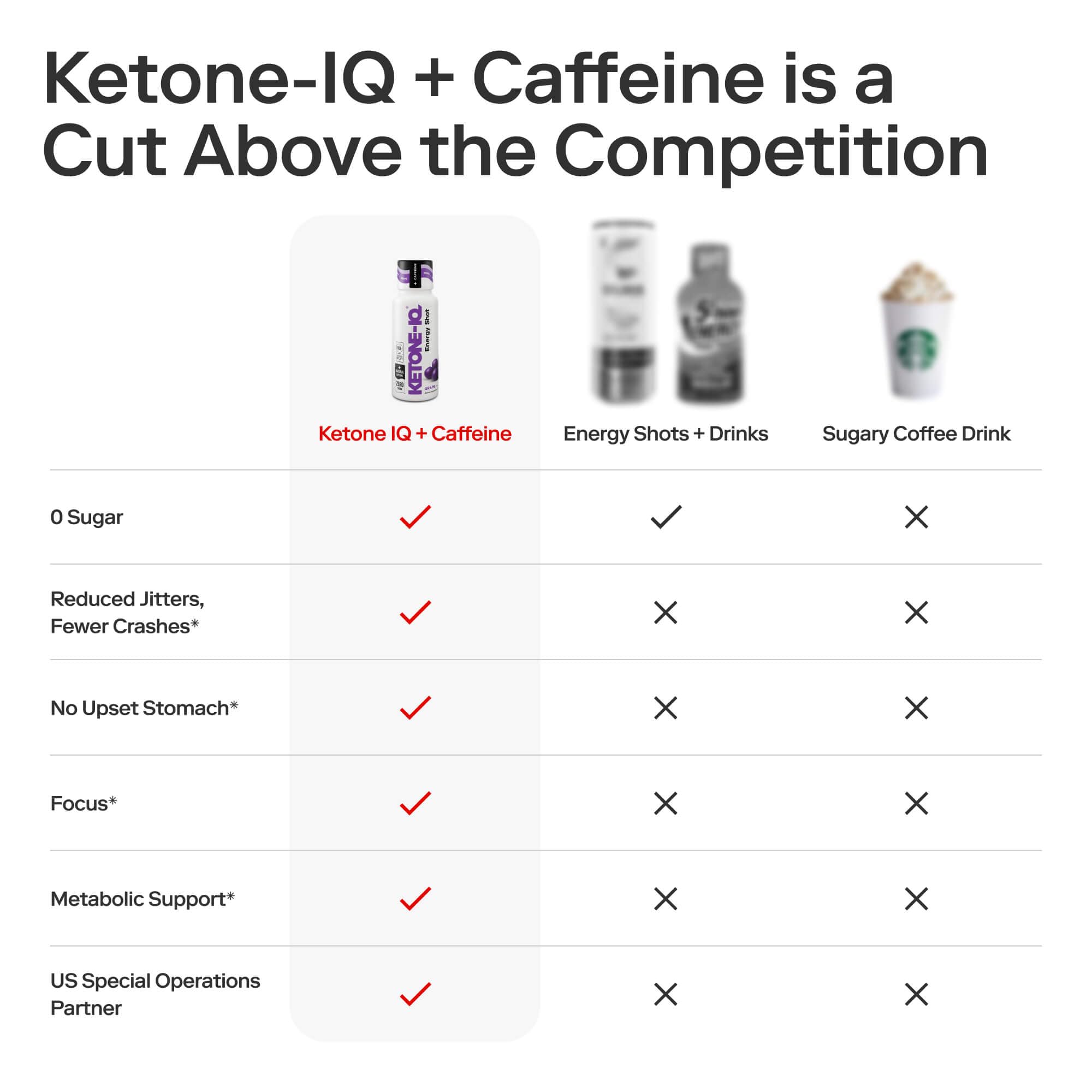 Ketone-IQ Caffeine Performance Energy Shots – Clean Energy for Focus & Endurance, 5g Ketones, 100mg Green Tea Caffeine, B Vitamins, 12 Pack (Grape) Ketone-IQBuy Supplements Australia