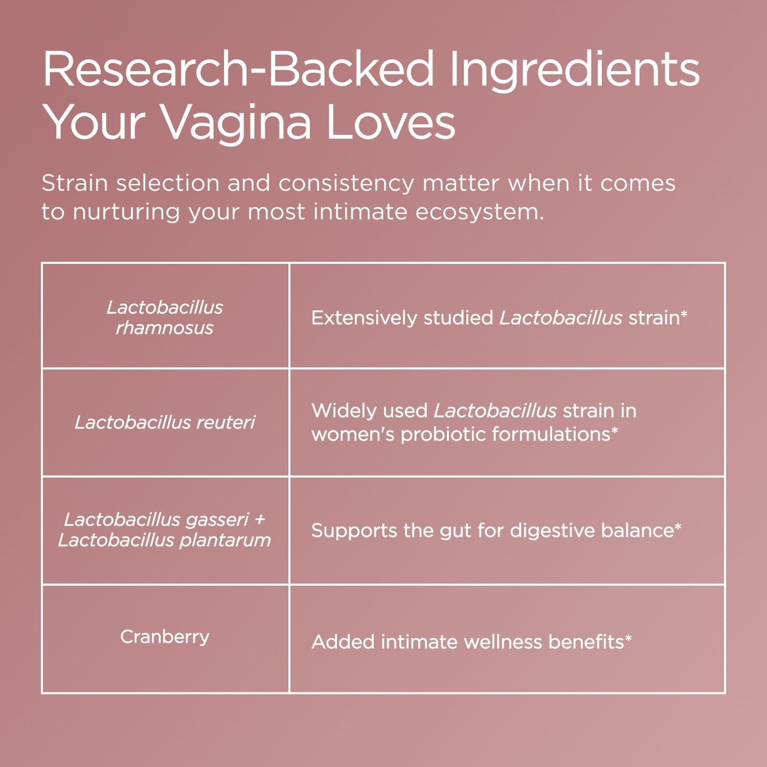 JSHealth Vaginal Probiotic for Women. Shelf-Stable Probiotic for Urinary and Vaginal Health. Cranberry and Lactobacillus Strains. Nutritionist-Formulated (30 Capsules)