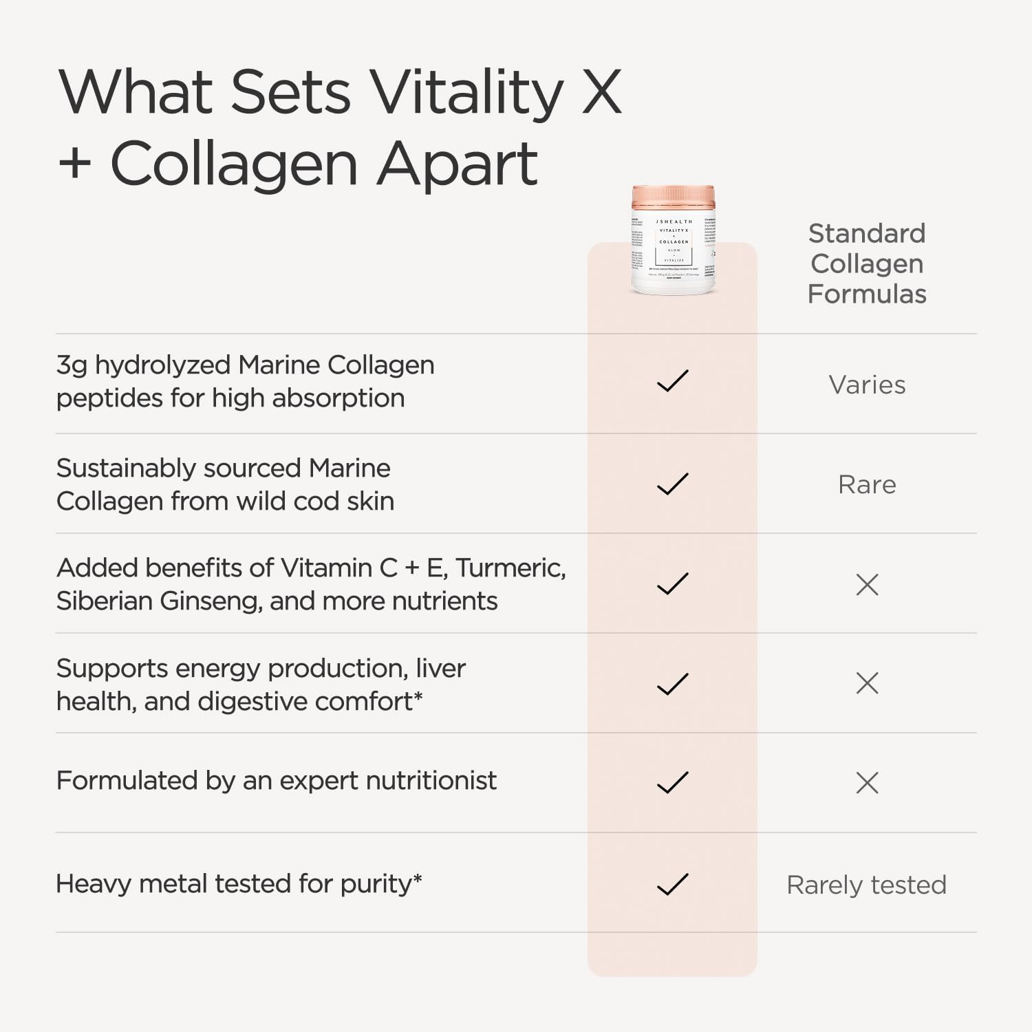 JSHealth Marine Collagen Powder for Women. 3g Hydrolyzed Collagen with Vitamin C, E, Astaxanthin. 10 Beauty Ingredients. Citrus Tropical Flavor (30 Servings)