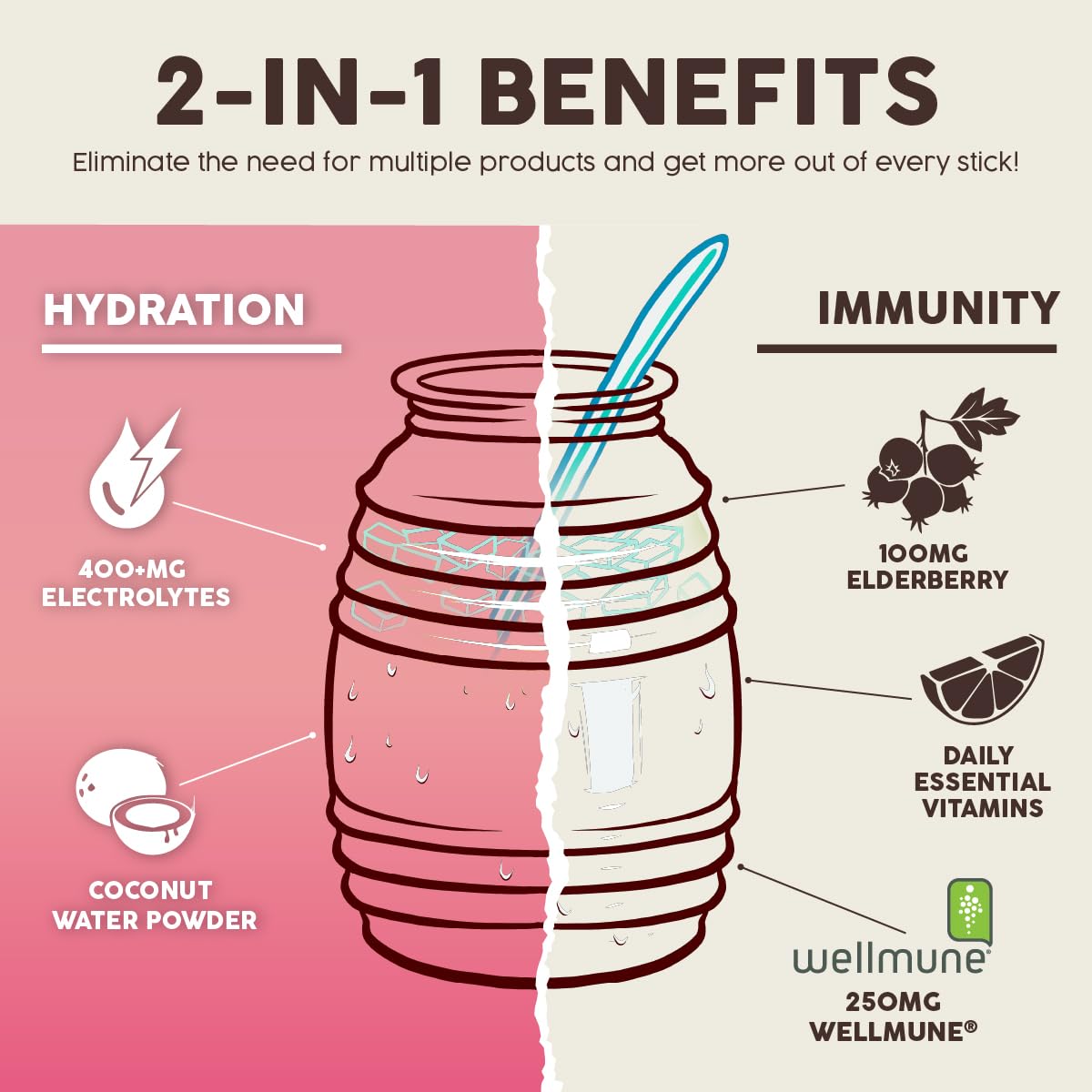 Salud 2-in-1 Hydration + Immunity Drink Mix, Cucumber Lime | Electrolytes Powder, Agua Fresca, Elderberry, Dairy & Soy Free, Non-GMO, Gluten Free, Vegan, 1g Sugar (15 Servings)
