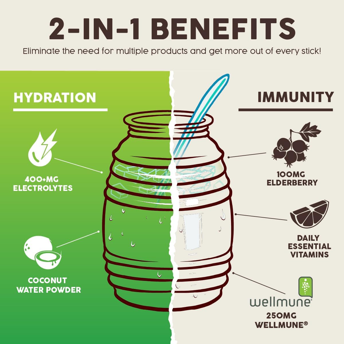 Salud 2-Pack | 2-in-1 Hydration + Immunity (Cucumber Lime) & Energy + Focus (Guava) – 15 Servings Each, Agua Fresca Drink Mix, Non-GMO, Gluten Free, Vegan, Low Calorie, 1g of Sugar