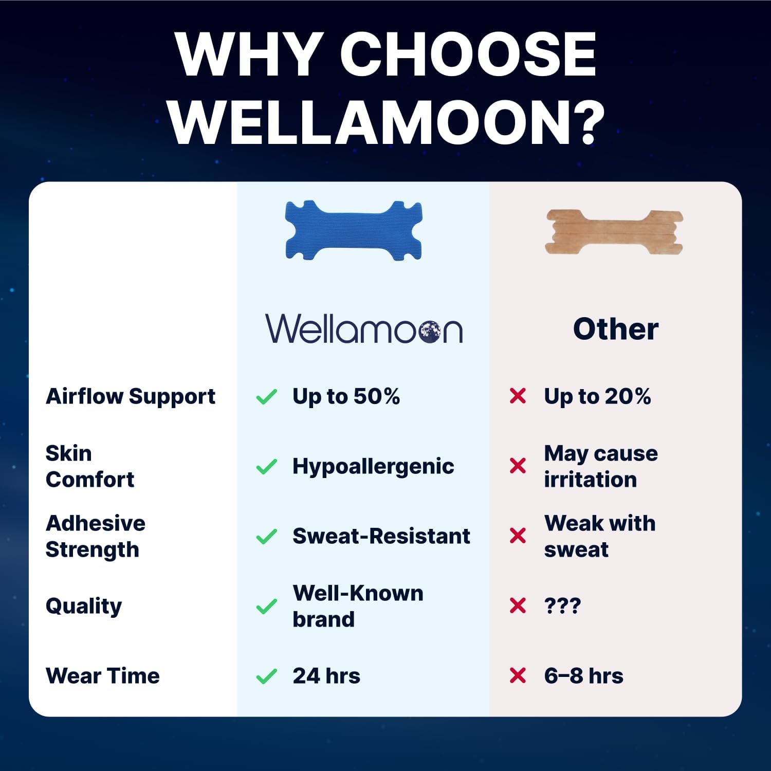 Wellamoon Sleep & Nasal Strip Bundle — Night-time Patch + Nasal Breathing Strips for Better Rest & Comfort