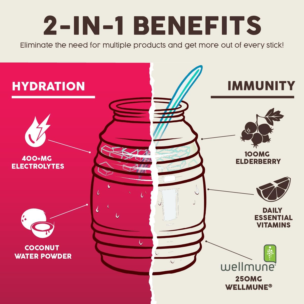 Salud 2-Pack | 2-in-1 Hydration + Immunity (Hibiscus) & Energy + Focus (Strawberry Watermelon) – 15 Servings Each, Agua Fresca Drink Mix, Non-GMO, Gluten Free, Vegan, Low Calorie, 1g of Sugar