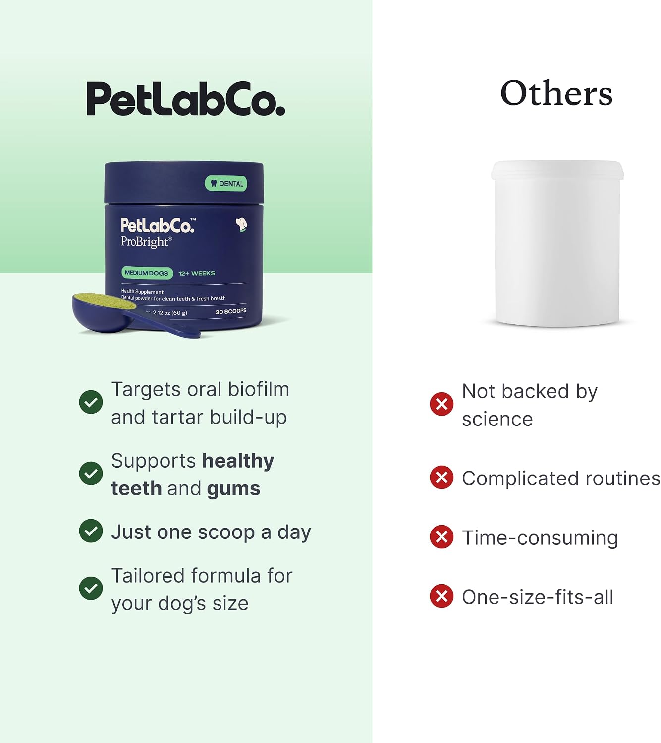 PetLab Co. ProBright Dental Powder, Extra Small Dogs, 2-Pack | Brown algae, green tea and probiotics in one easy daily scoop to support tartar and fresh breath