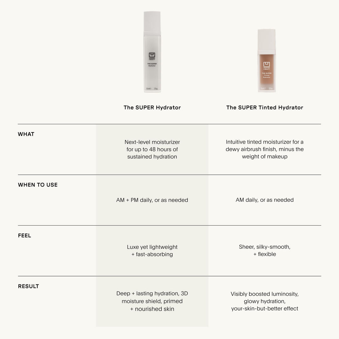 U Beauty The Super Tinted Hydrator Hyaluronic Acid Moisturizing Cream - Mega-Dose Skin Hydrator for Supple, Smooth, and Softer-Looking Skin For Up To 48 Hours - Shade 1-1.0 oz U BeautyBuy Supplements Australia