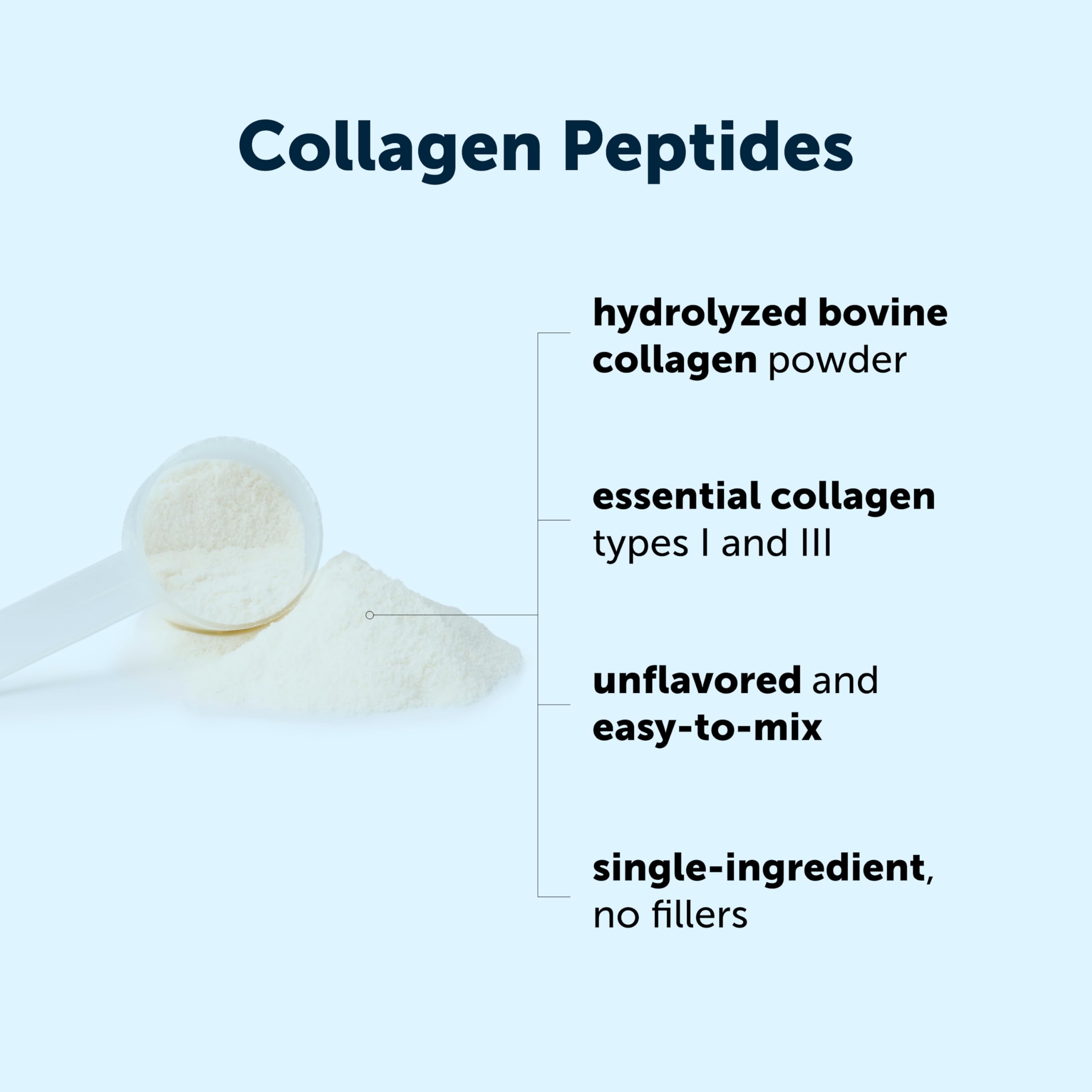 Micro Ingredients Hydrolyzed Collagen Peptides Powder, 1 lb | Type I & III Collagen for Women & Men | Unflavored Bovine Collagen Protein | Easy Dissolve, Paleo, Non-GMO