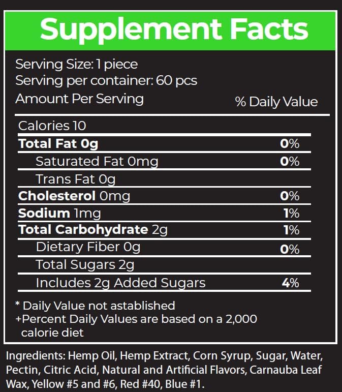 Research Labs - Premium Hemp Gummies 120 Count, 2 Fer 1 Ad. Highly Concentrated, Purified Extract Blend, Advanced Formula, Natural, Supports Relaxation, Body Aches, Worriedness