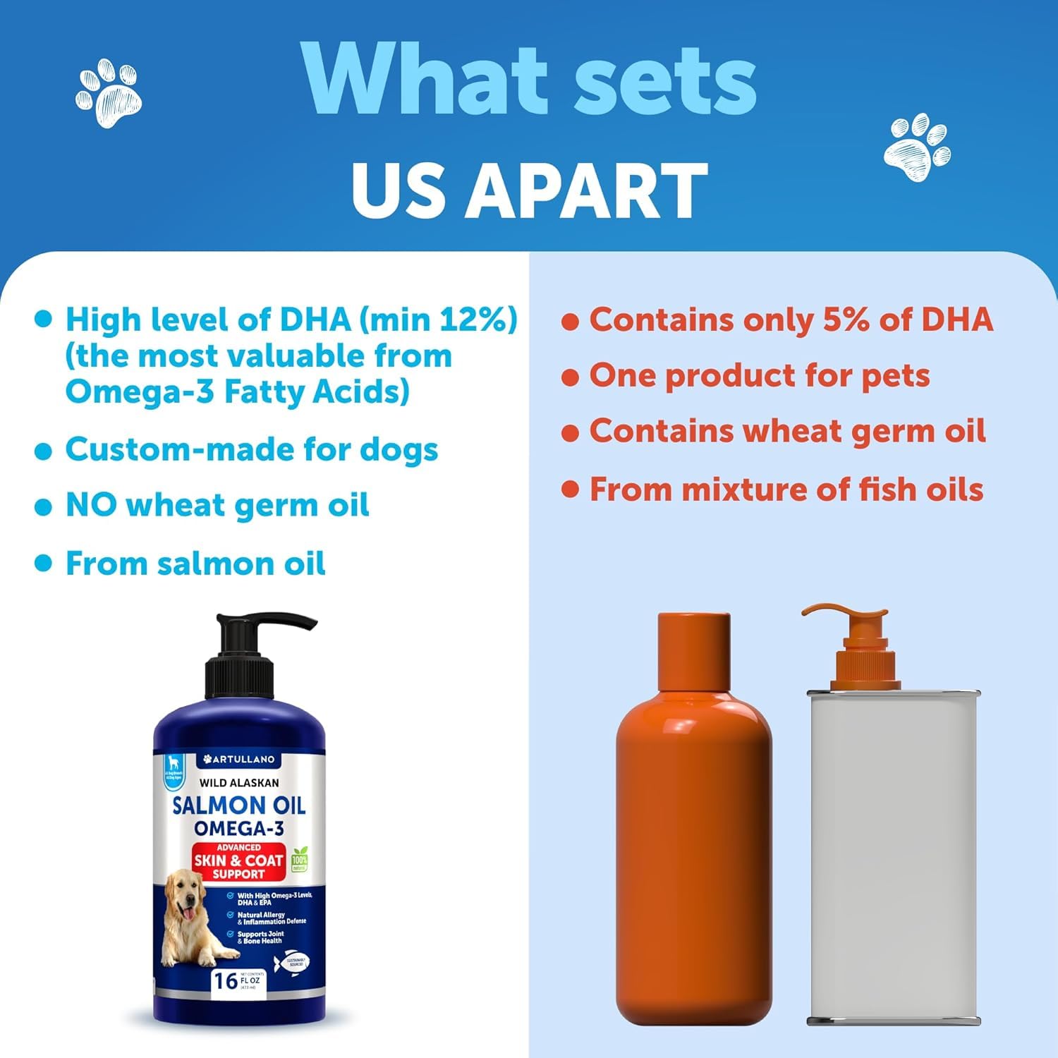 Omega 3 Fish Oil for Dogs - Dog Allergy Chews - Itch Relief & Skin and Coat Supplement with Salmon Oil - Hot Spots Treatment - Allergy & Anti Shedding Support - EPA & DHA Fatty Acids - 120 Treats