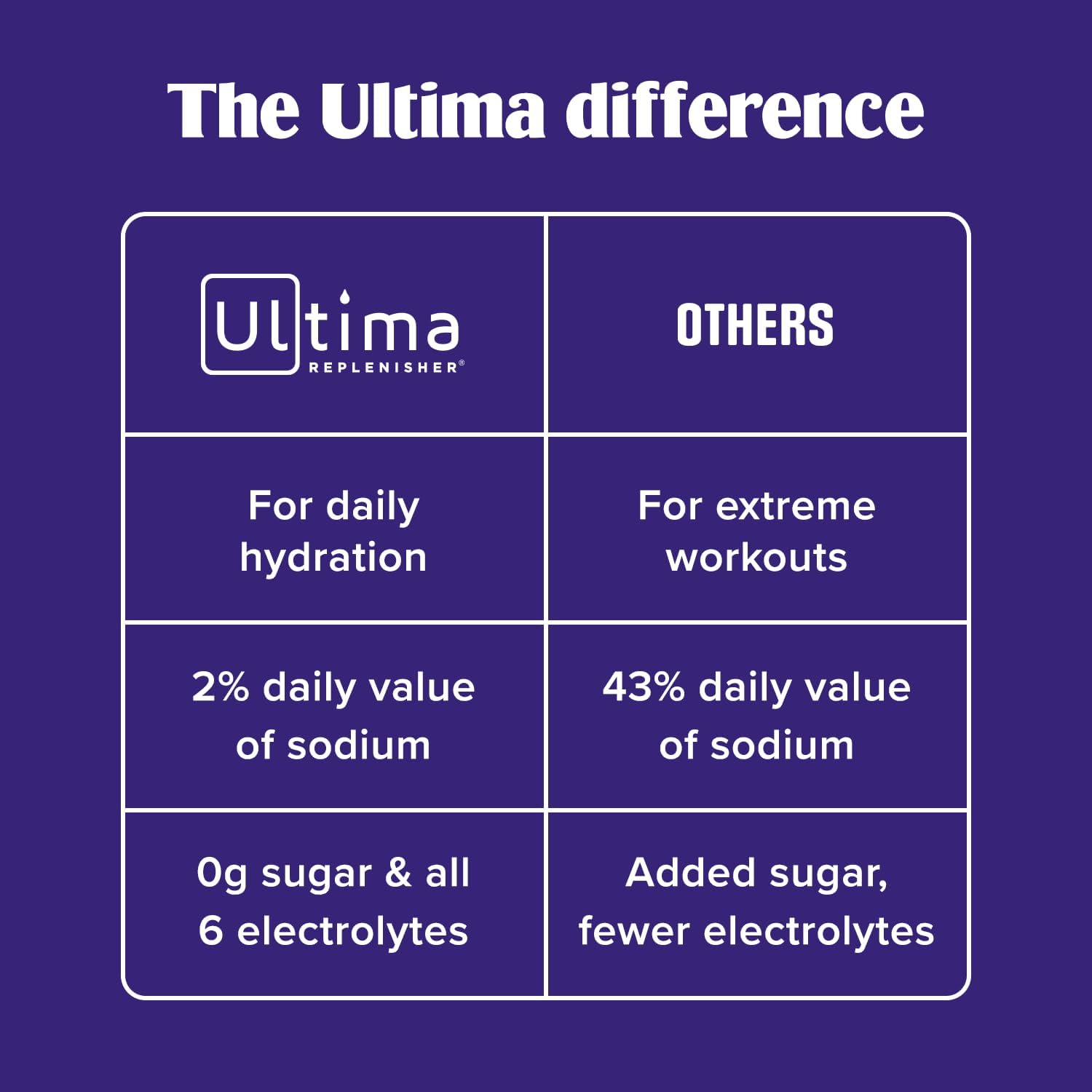 Ultima Replenisher Electrolyte Powder Drink Mix Bundle – Sugar Free – Lemonade, Pink Lemonade, Variety-90 Servings, 20 Stickpacks– 6 Electrolytes and Minerals – Keto Friendly, Vegan, Non-GMO