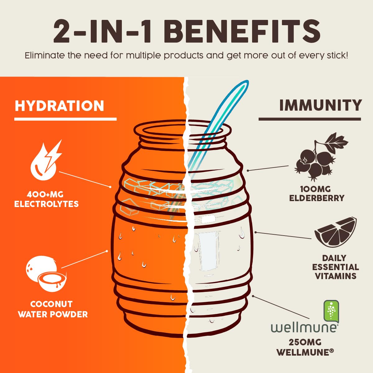 Salud 2-in-1 Hydration + Immunity Drink Mix, Cucumber Lime | Electrolytes Powder, Agua Fresca, Elderberry, Dairy & Soy Free, Non-GMO, Gluten Free, Vegan, 1g Sugar (15 Servings)