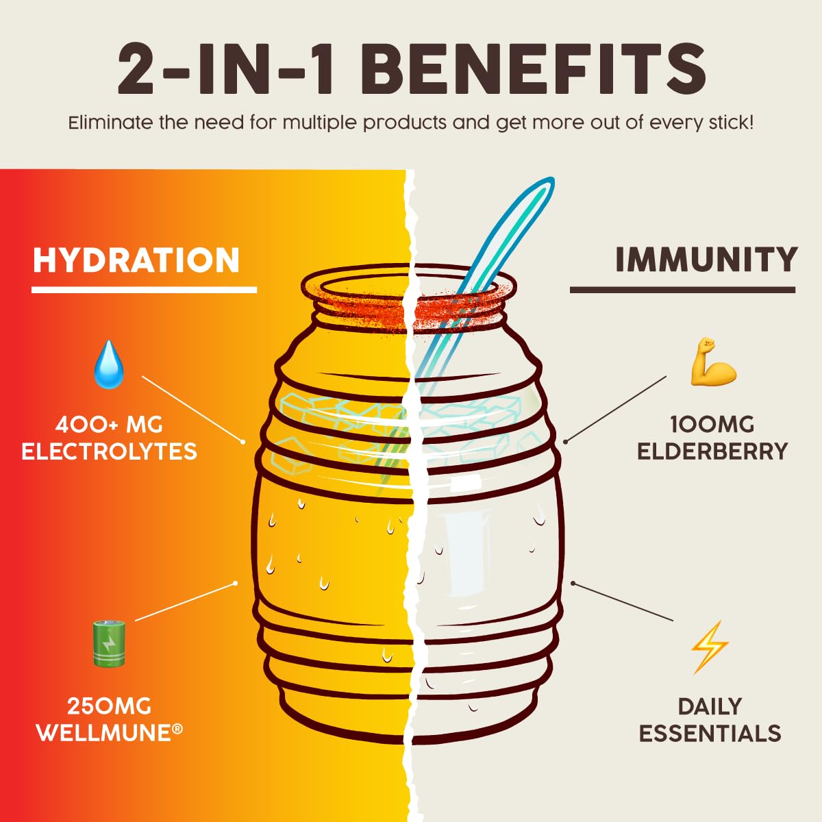Salud 2-in-1 Hydration + Immunity Drink Mix, Cucumber Lime | Electrolytes Powder, Agua Fresca, Elderberry, Dairy & Soy Free, Non-GMO, Gluten Free, Vegan, 1g Sugar (15 Servings)