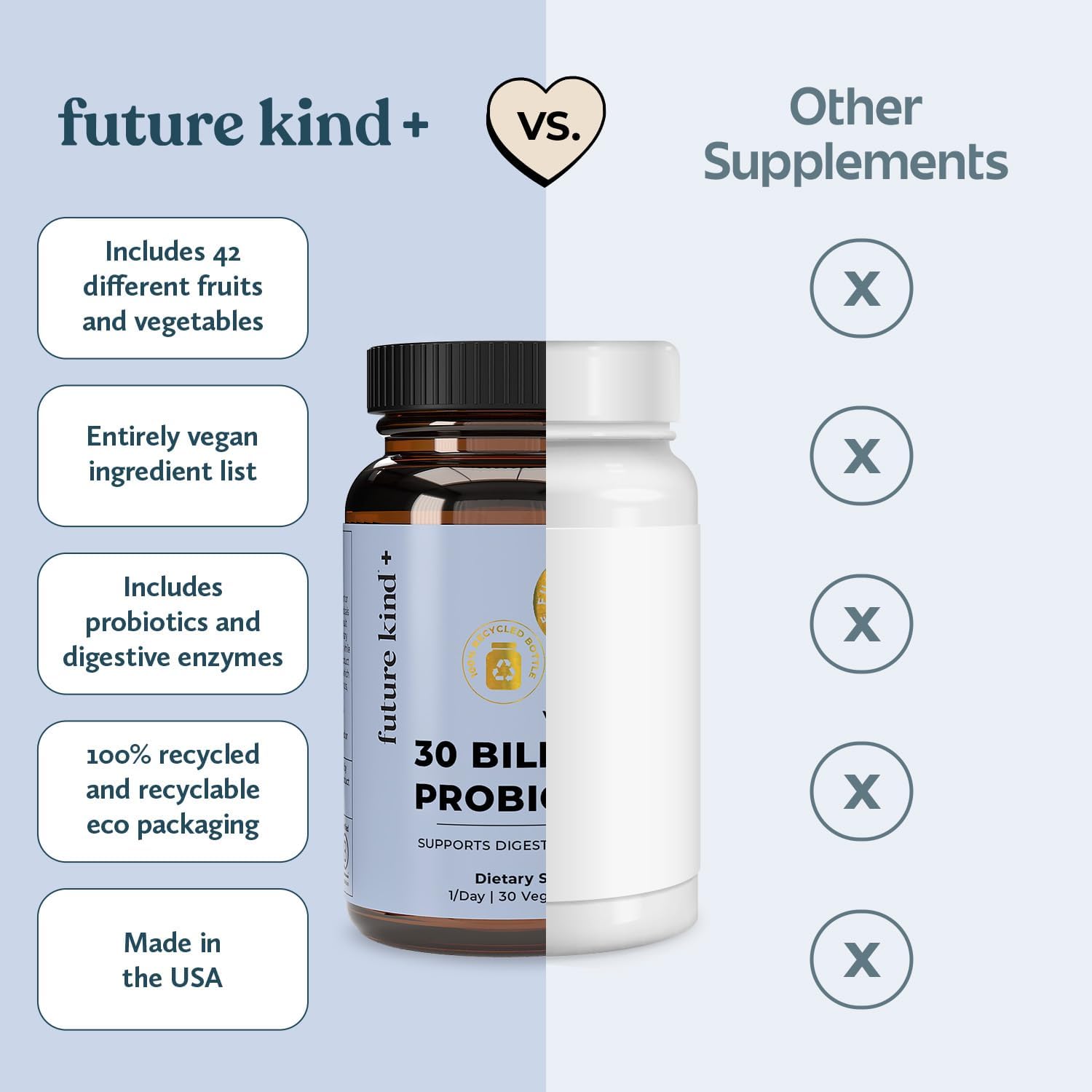 Future Kind Vegan Probiotics for Women and Men - 30 Billion CFUs Probiotics for Digestive Support (30 Adult Probiotic Capsules) No GMOs, Daily Probiotic Supplements from 42 Fruits & Vegetables