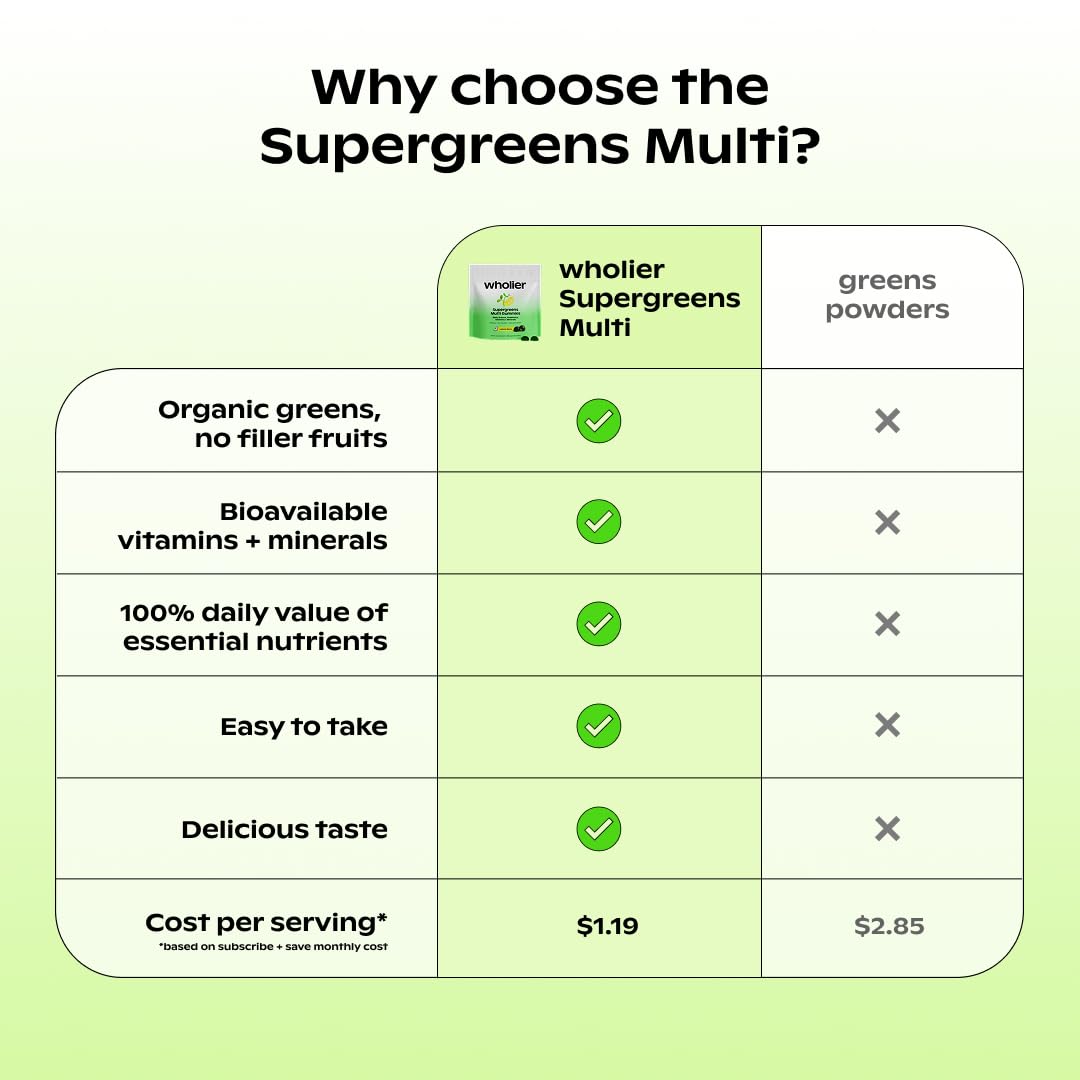 Wholier Supergreens Multi Gummies packaging with lemon, berries, and grass on a white background