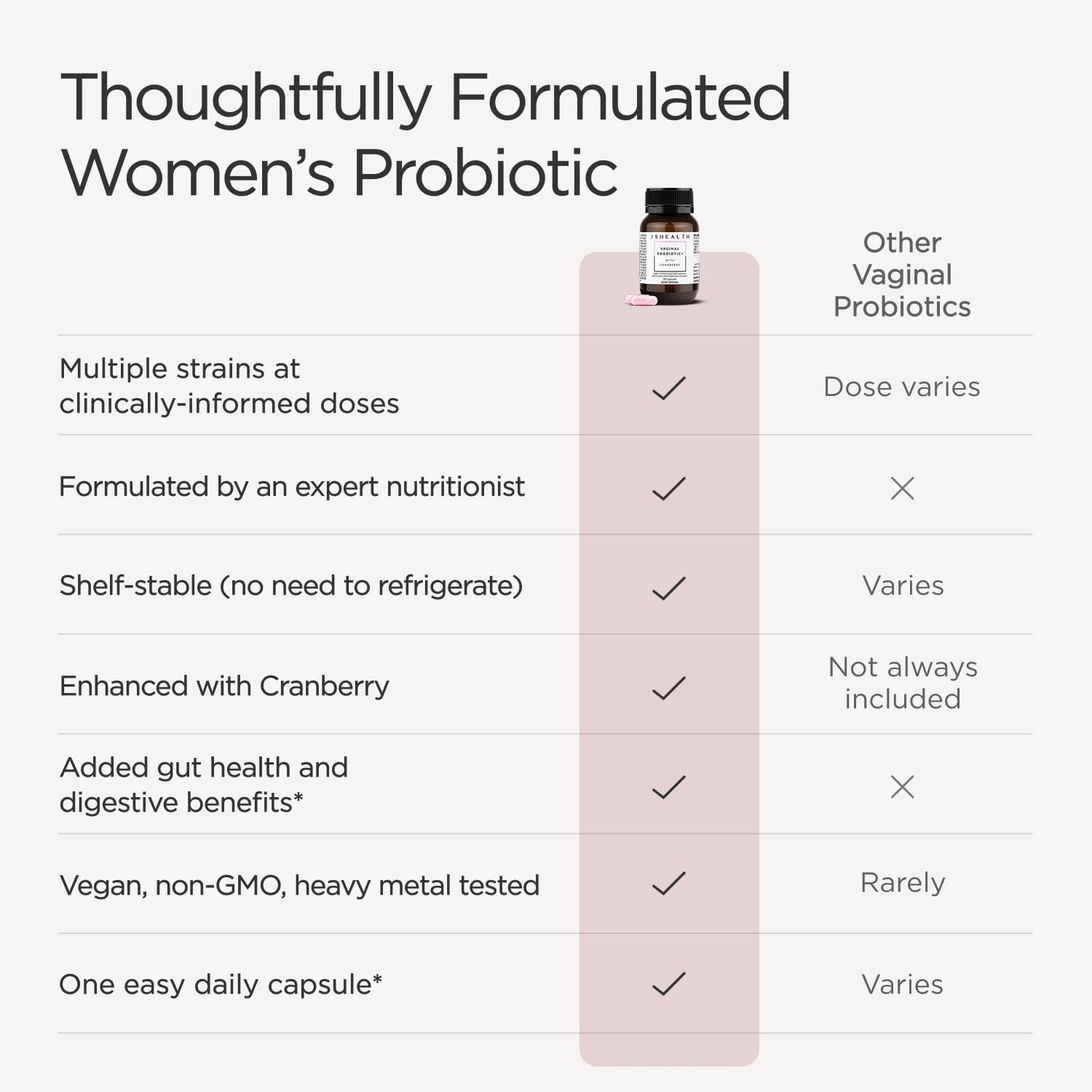 JSHealth Vaginal Probiotic for Women. Shelf-Stable Probiotic for Urinary and Vaginal Health. Cranberry and Lactobacillus Strains. Nutritionist-Formulated (30 Capsules)