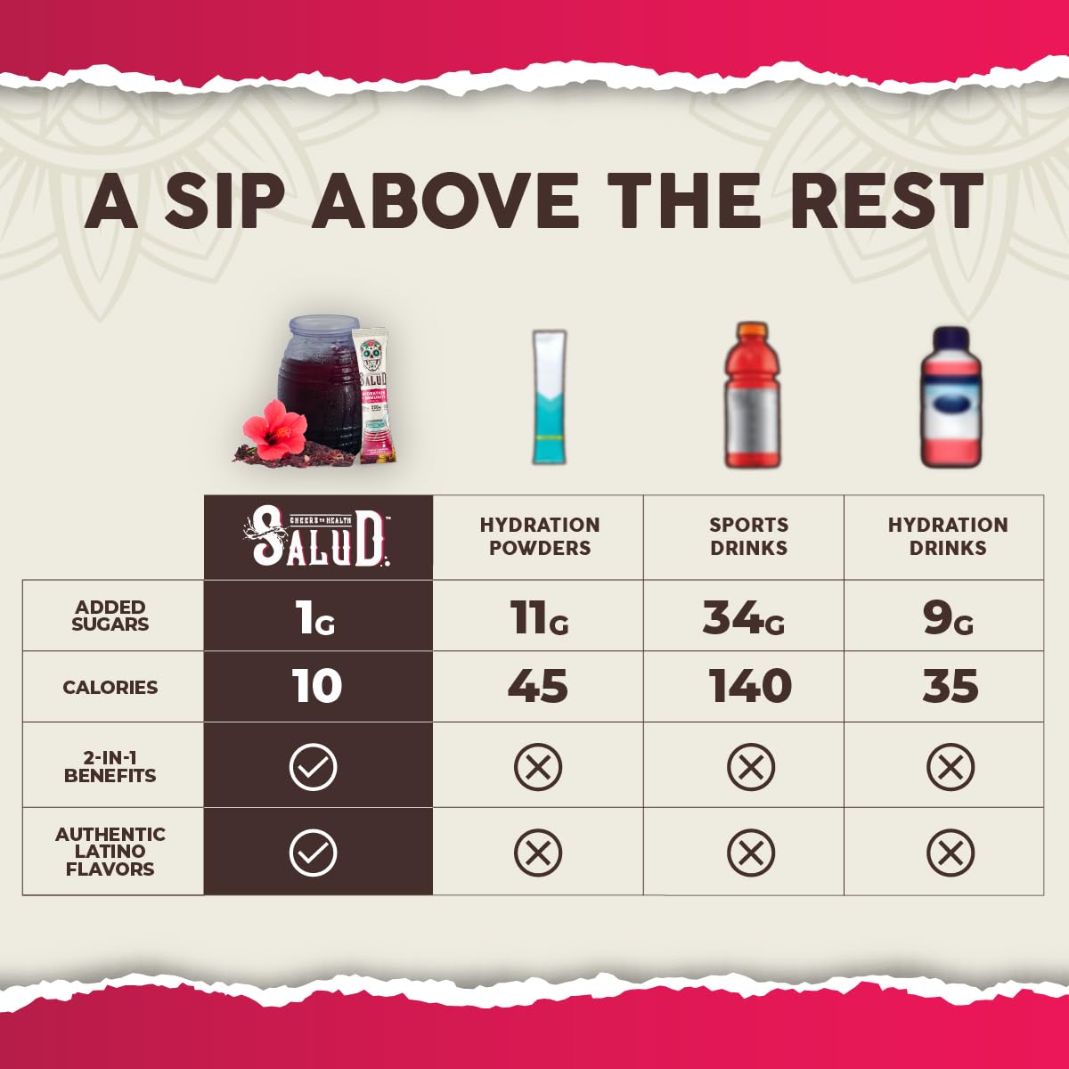 Salud 2-Pack | 2-in-1 Calm + Sleep (Punch) & Hydration + Immunity (Hibiscus) 15 Servings Each, Drink Mix, Dairy & Soy Free, Non-GMO, Gluten Free, Vegan, Low Calorie, 1g of Sugar