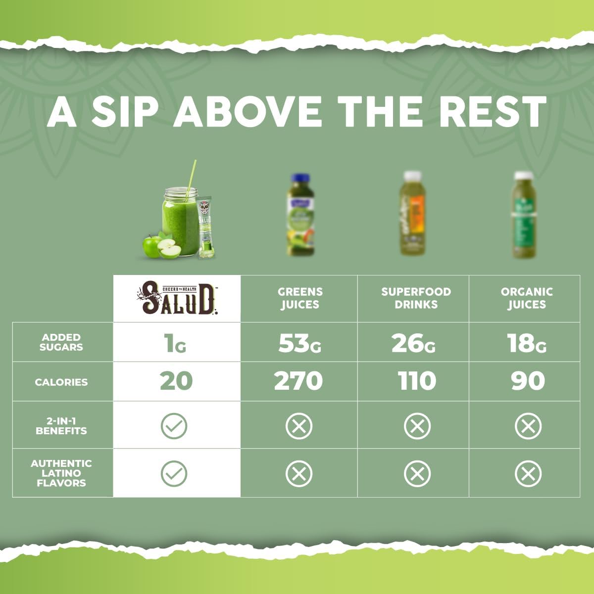 Salud 2-Pack | 2-in-1 Greens Powder + Superfood Drink Mix Packets, Green Apple & Peach Mango, 15 Servings Each, 20+ Fruits and Veggies, Supports Digestive Health, Bloating Relief