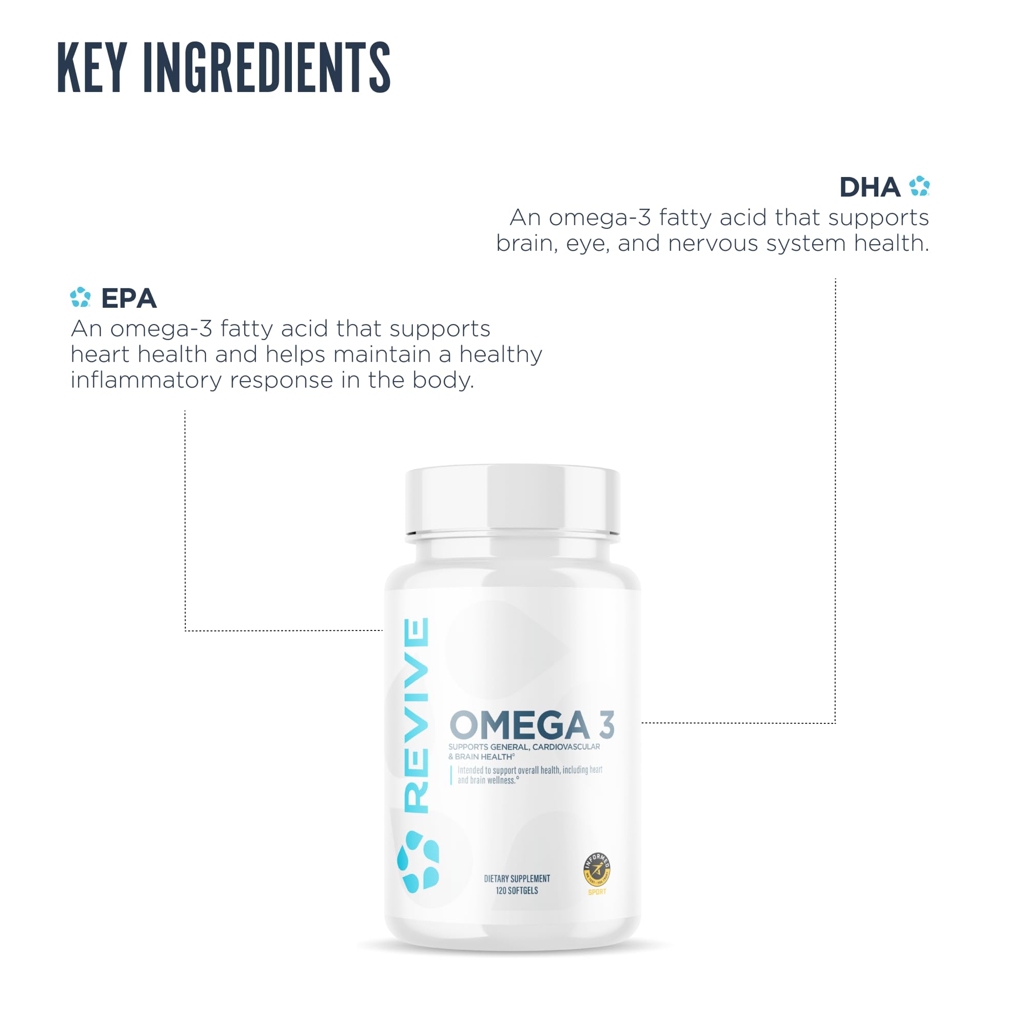 Revive MD Omega 3 Fish Oil Supplements for Men & Women – Softgels with EPA & DHA Fatty Acids for Healthy Skin & Joints, Heart & Brain Support – Vegan-Friendly, Gluten-Free (120 Softgels) ReviveBuy Supplements Australia