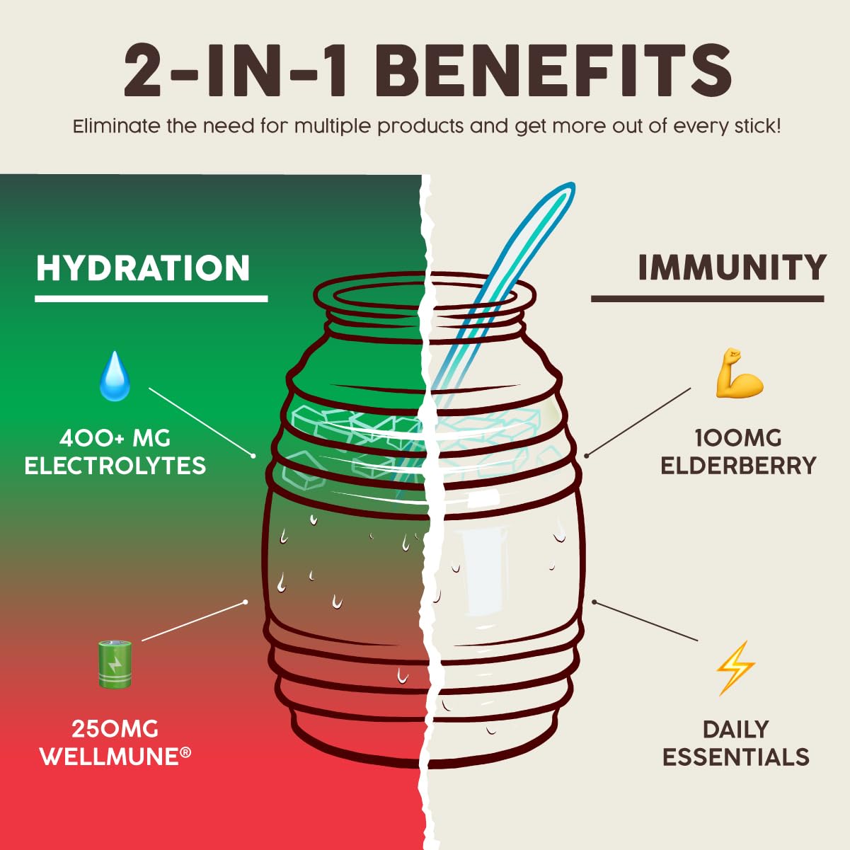 Salud 2-in-1 Hydration + Immunity Drink Mix, Cucumber Lime | Electrolytes Powder, Agua Fresca, Elderberry, Dairy & Soy Free, Non-GMO, Gluten Free, Vegan, 1g Sugar (15 Servings)
