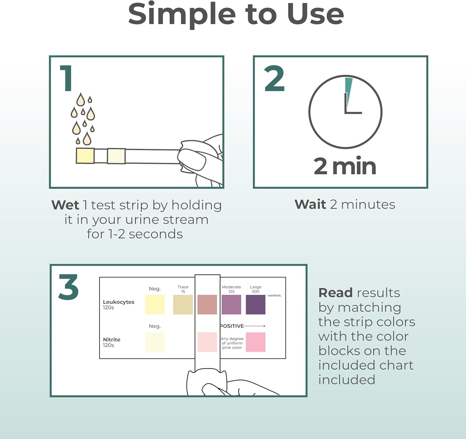 UTI Test Strips for Home Use | Detects 2 Markers of Leukocytes & Nitrites | Accurate Results in 2 Minutes | Urinary Tract Infection Testing Know Why to Guide Your Next Step