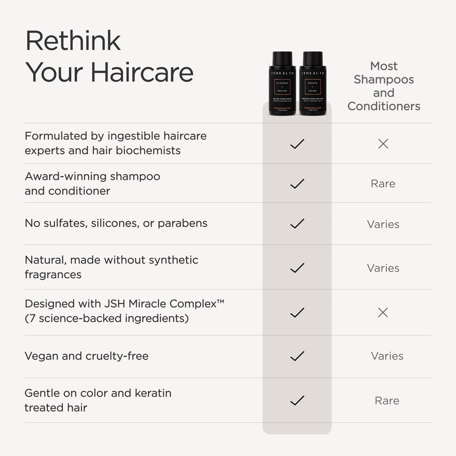 JSHealth Vitamins Shampoo & Conditioner Haircare, Virtual Bundle | Includes Purifying Keratin Shampoo & Nourishing Hair Conditioner