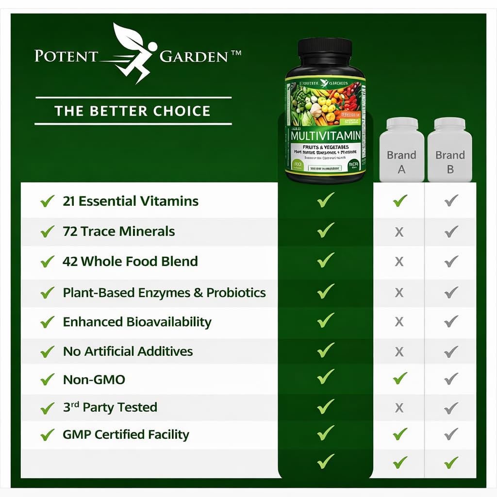 Two supplement bottles labeled 'Superfood Greens' and 'Adult Multivitamin' on a white background.