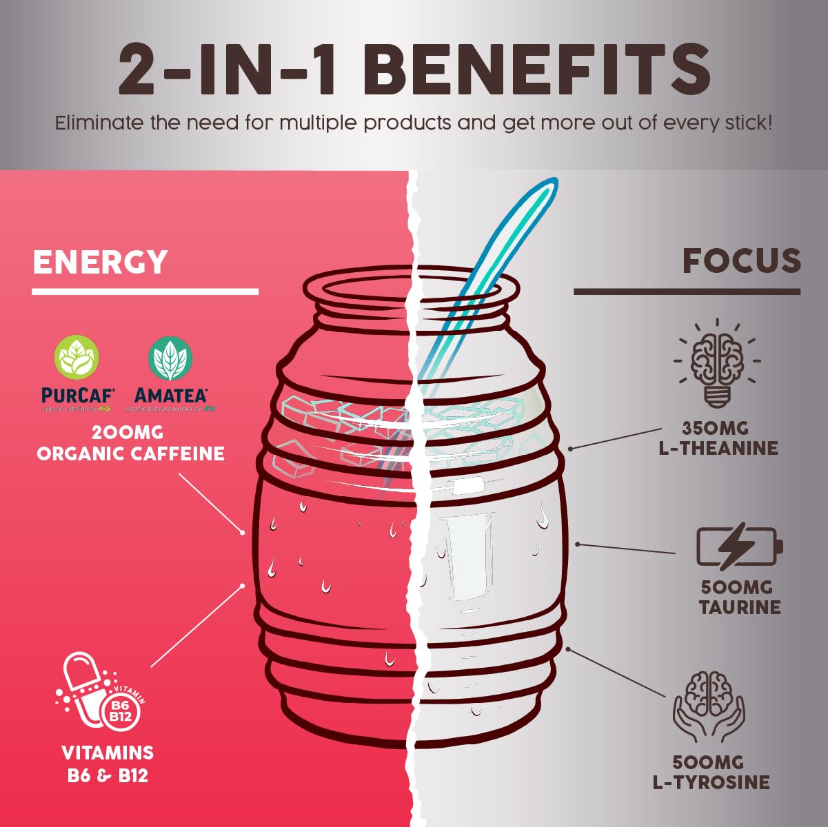 Salud 2-Pack |2-in-1 Energy + Focus (Strawberry Watermelon) & Energy + Focus (Guava) – 15 Servings Each, Agua Fresca Drink Mix, Non-GMO, Gluten Free, Vegan, Low Calorie, 1g of Sugar
