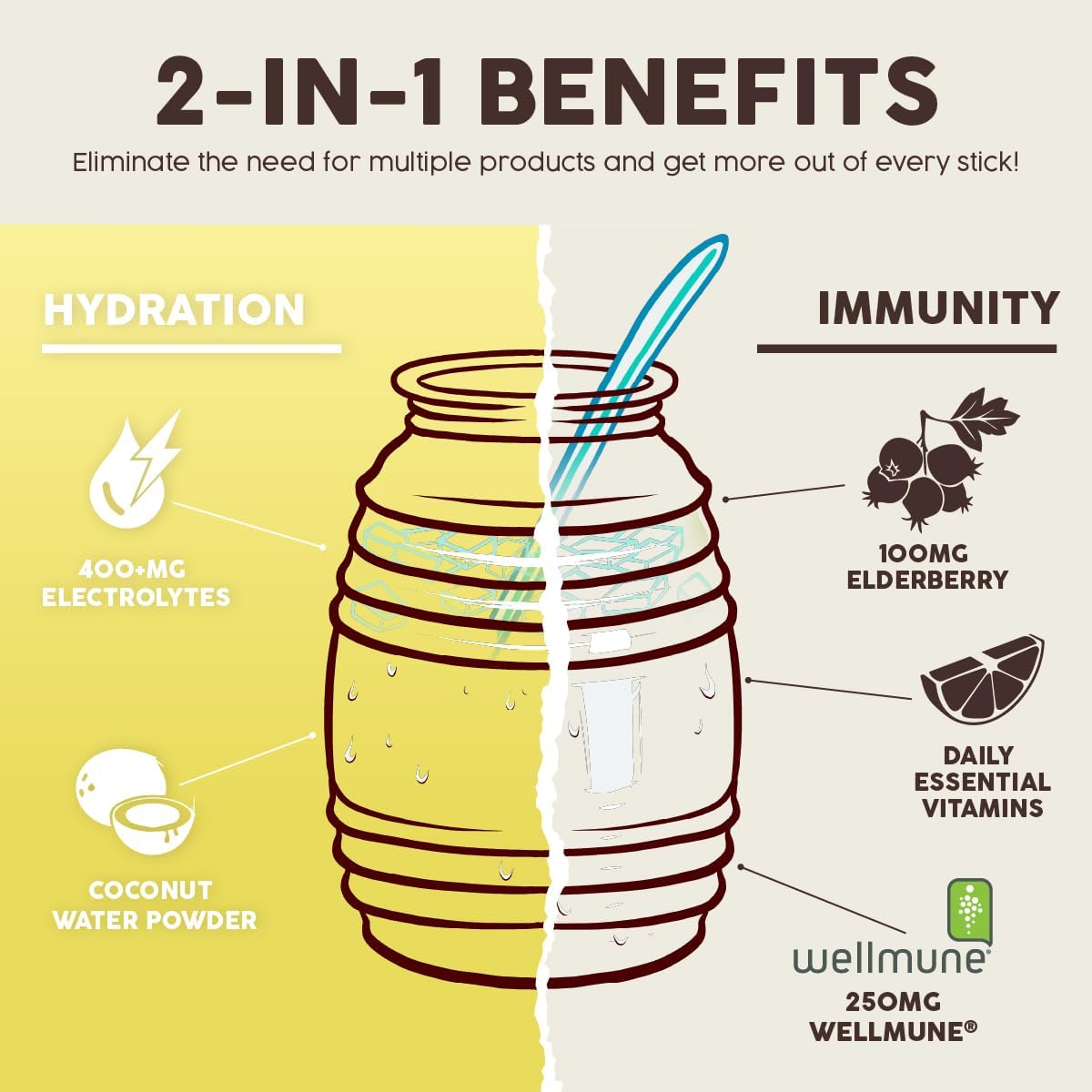 Salud 2-Pack | 2-in-1 Hydration + Immunity (Lemonade) & Hydration + Immunity (Mango) – 15 Servings Each, Agua Fresca Drink Mix, Non-GMO, Gluten Free, Vegan, Low Calorie, 1g of Sugar