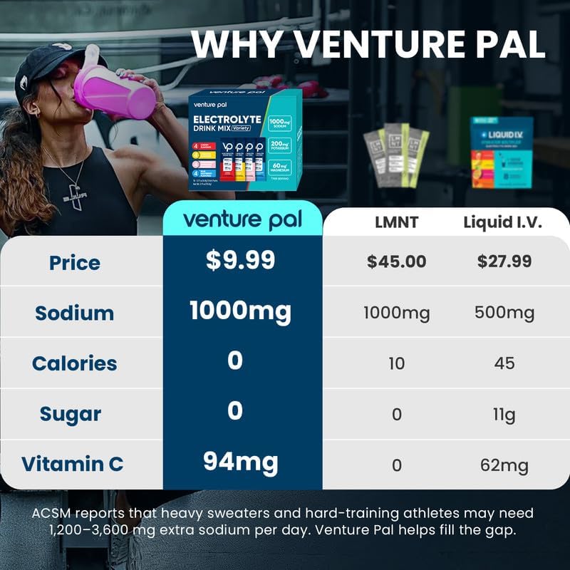 Venture Pal High Sodium Electrolyte Hydration Combo Pack | Sugar-Free Drink Mix with Sodium, Potassium & Magnesium | Keto & Vegan Friendly | Zero Calories | 32 Sticks