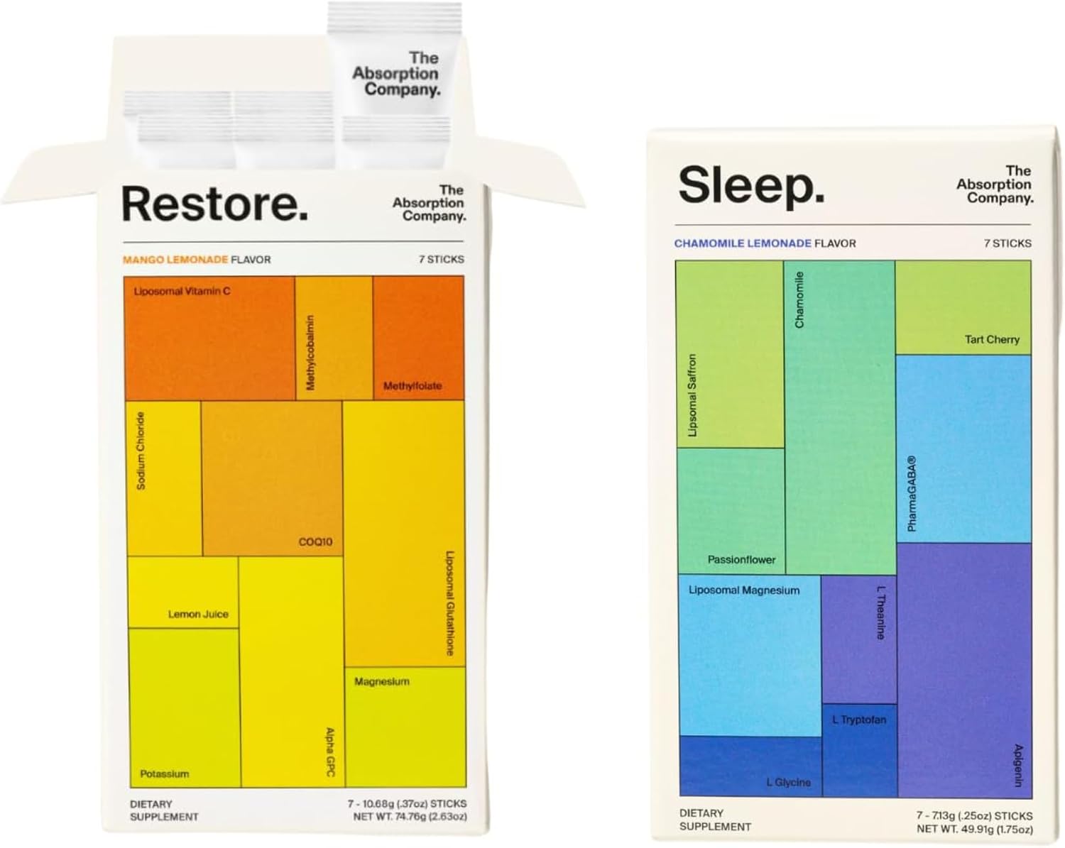 The Absorption Company Powder Bundle - Sleep & Restore Supplement Packs (7) | Workout Recovery Mix, Energy Hydration Boost + Calming Sleepy Drink Packs, No Melatonin, Vitamin Health Kit, High Absorption