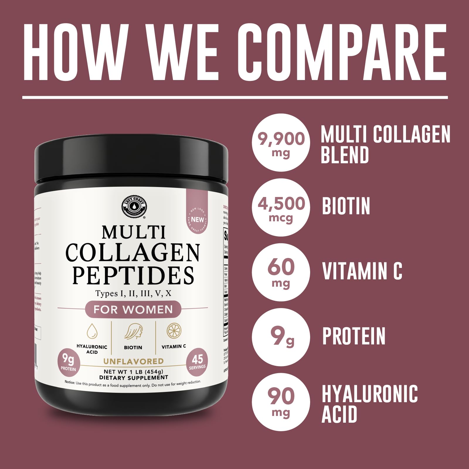 Advanced Collagen Complex Powder – VERISOL®, FORTIBONE®, & FORTIGEL® for Hair, Skin, Bone & Joint Support – Clinically Studied Ingredients – Grass-Fed Hydrolyzed Collagen Peptides – 30 Servings