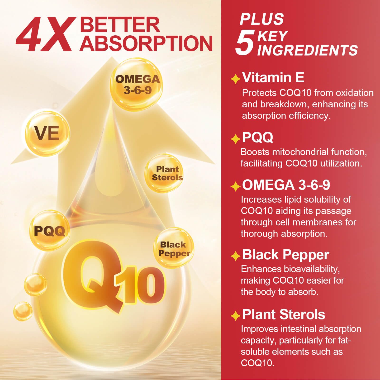 CoQ10 600 mg Softgels CoQ10 Supplement - CQ10 Coenzyme-Q10 w/ Omega 3 & PQQ & Vitamin E Support Heart & Antioxidant, CoQ10 400mg Softgels, 60 Servings