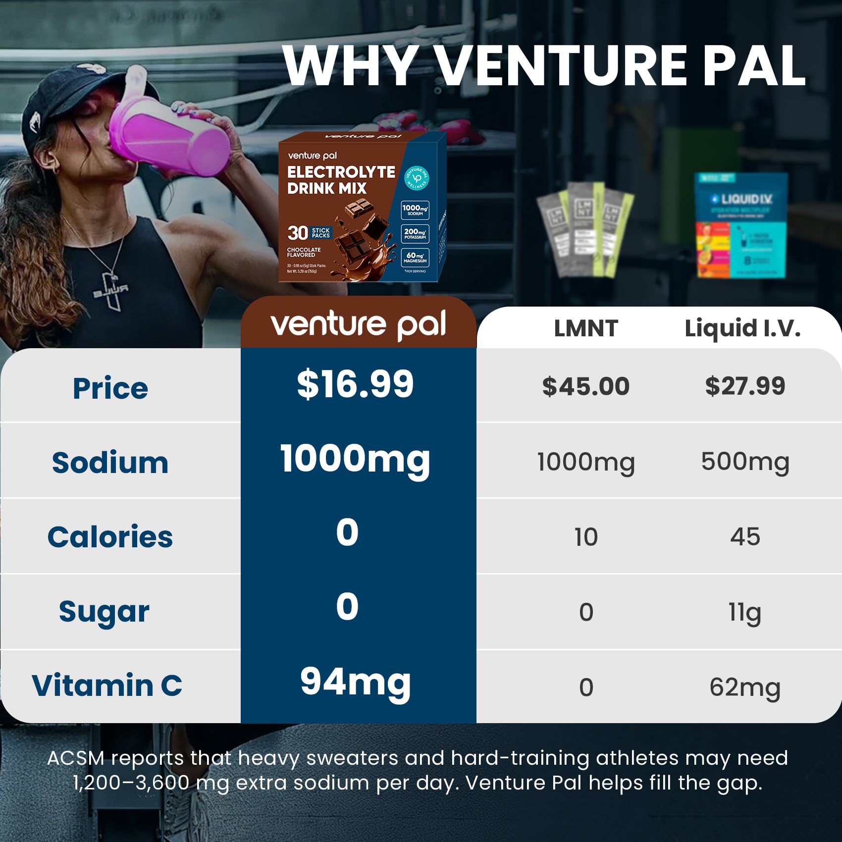 Venture Pal High Sodium Sugar-Free Electrolytes Powder Packets, 16 Sticks | Hydration Packets with Sodium, Potassium & Magnesium, Zero Calories, Keto, Vegan, and Paleo Friendly