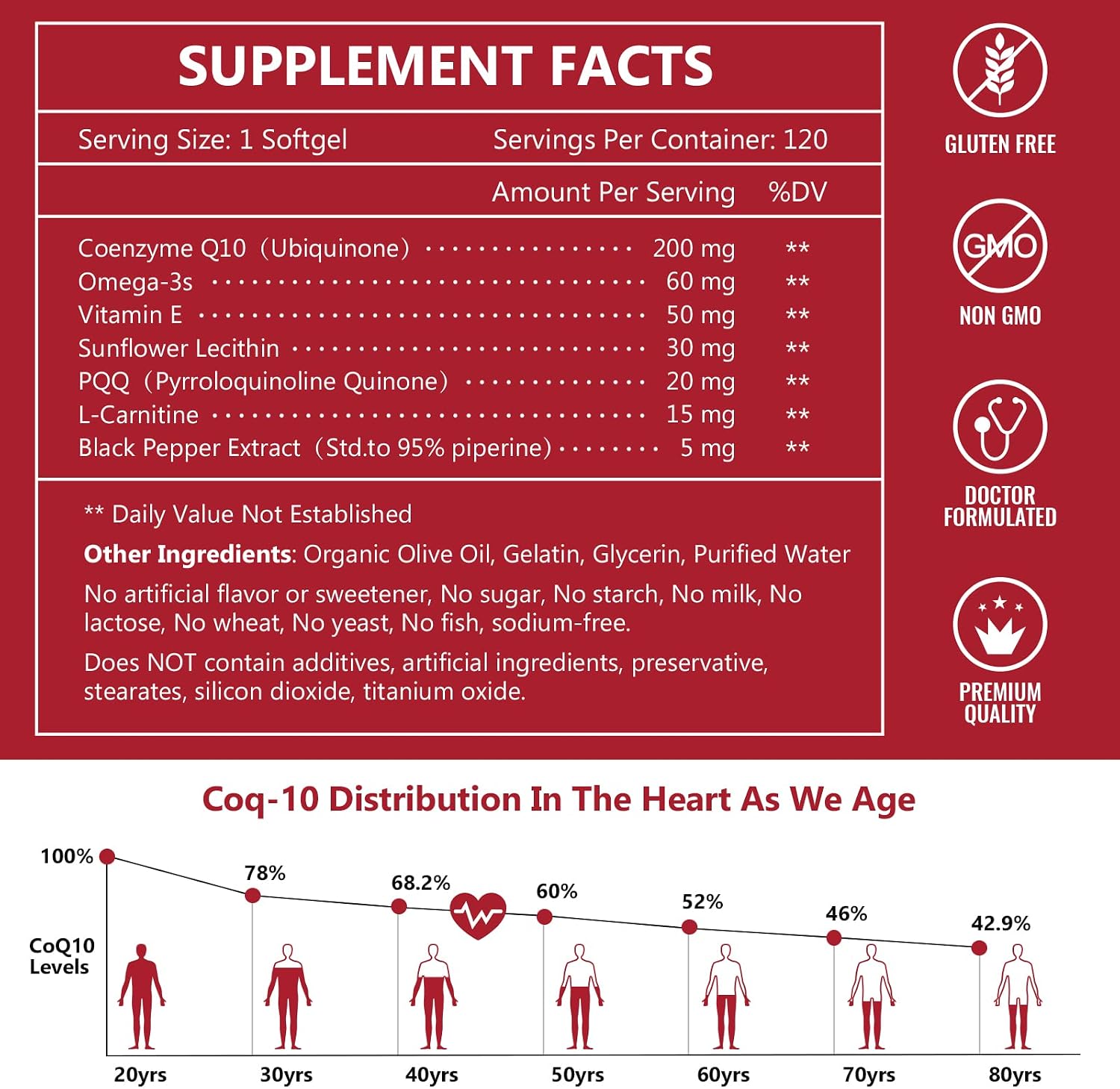 NATURE TARGET CoQ10 200mg with PQQ, L-Carnitine and Omega-3s, 120 Softgels | High-Absorption Coenzyme Q10 with BioPerine Supports Heart, Immune Health and Cellular Energy Production