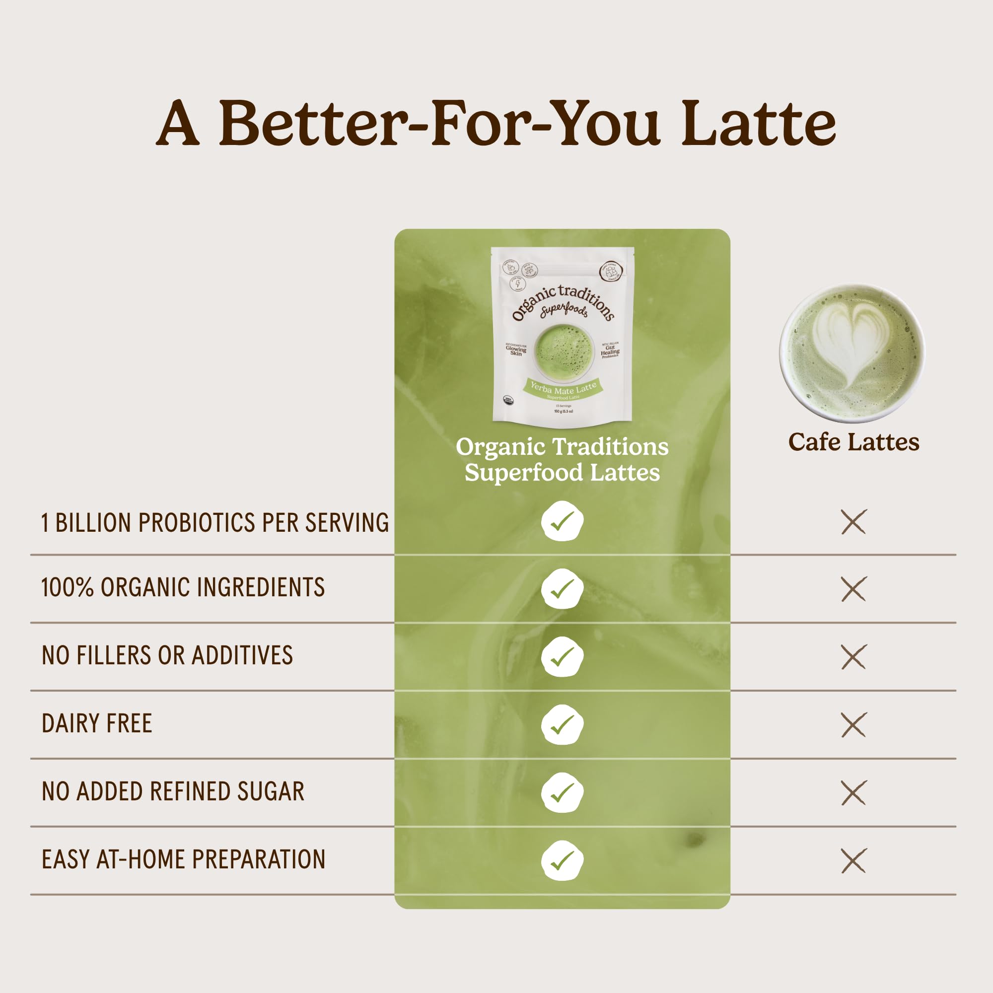 Organic Traditions Lavender Latte Calming Drink Mix, Caffeine Free Latte Blend with Lavender Powder, Tart Cherry, Probiotics, Reishi, and Ashwandha, Evening Beverage for Gentle Wind Down, 150g / 5.3oz