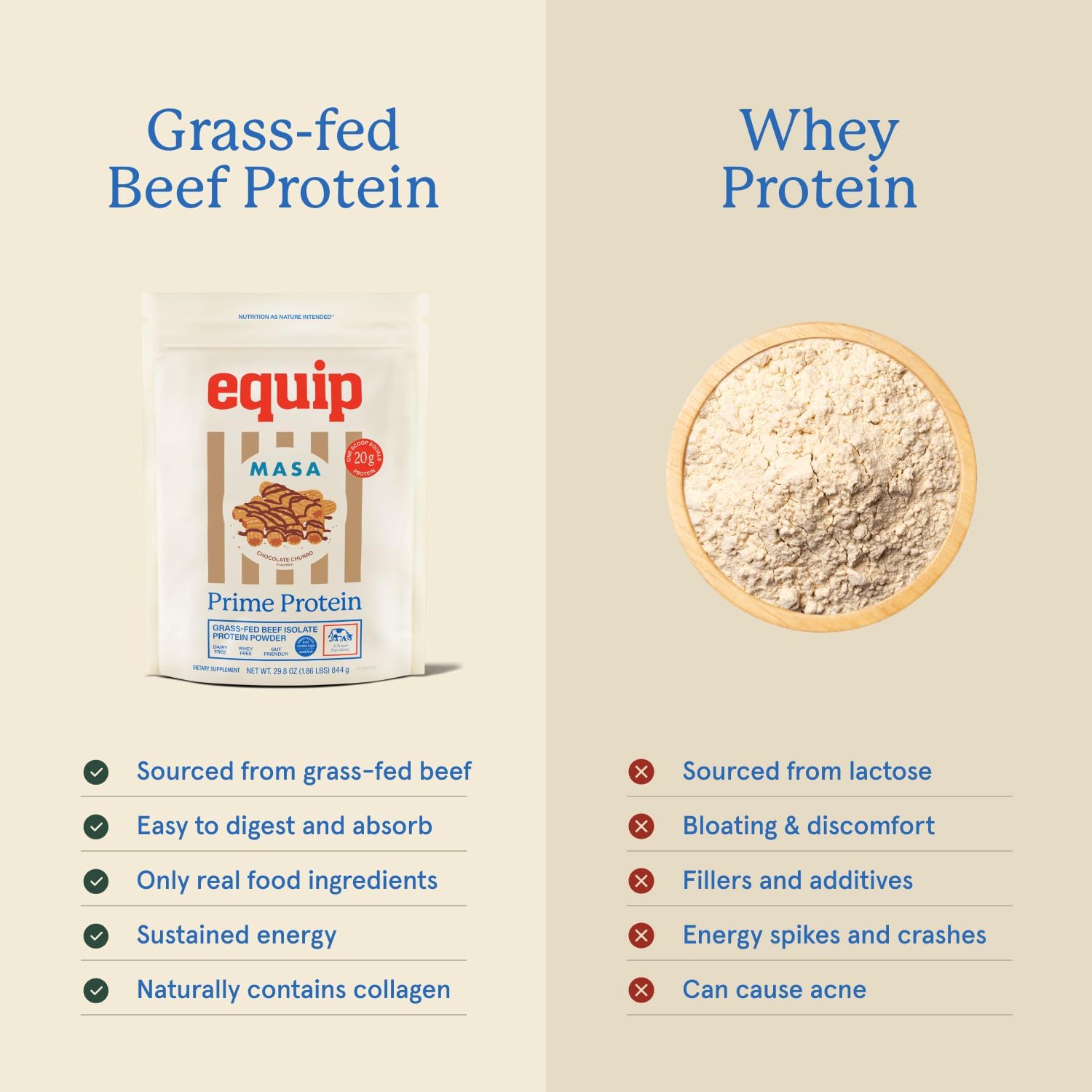 Equip Prime Chocolate Churro Protein Powder - Gut-Friendly, No Sugar Protein Shake Powder with Grass-Fed Beef & Natural Collagen - Rich & Creamy Mix - 21g Per Serving - Whey & Dairy-Free (30 Scoops)