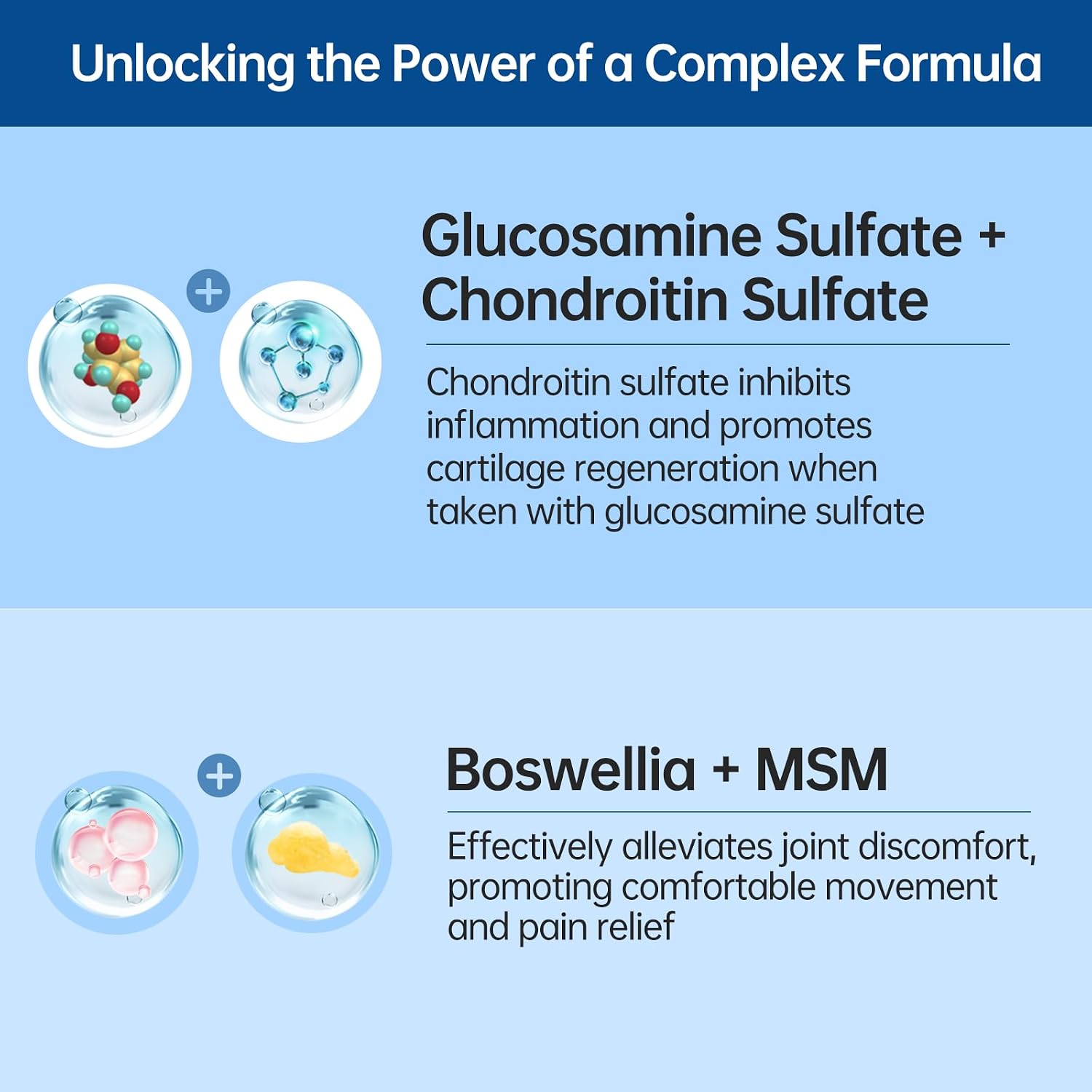 5-Day Fast-Acting Glucosamine Chondroitin MSM for Joint & Cartilage Health | Lower Purine Risk, 200mg OVOMET Eggshell Membrane, 80% Less Marine Glucosamine, Regulated by German Pharmacies, Traceable PZN