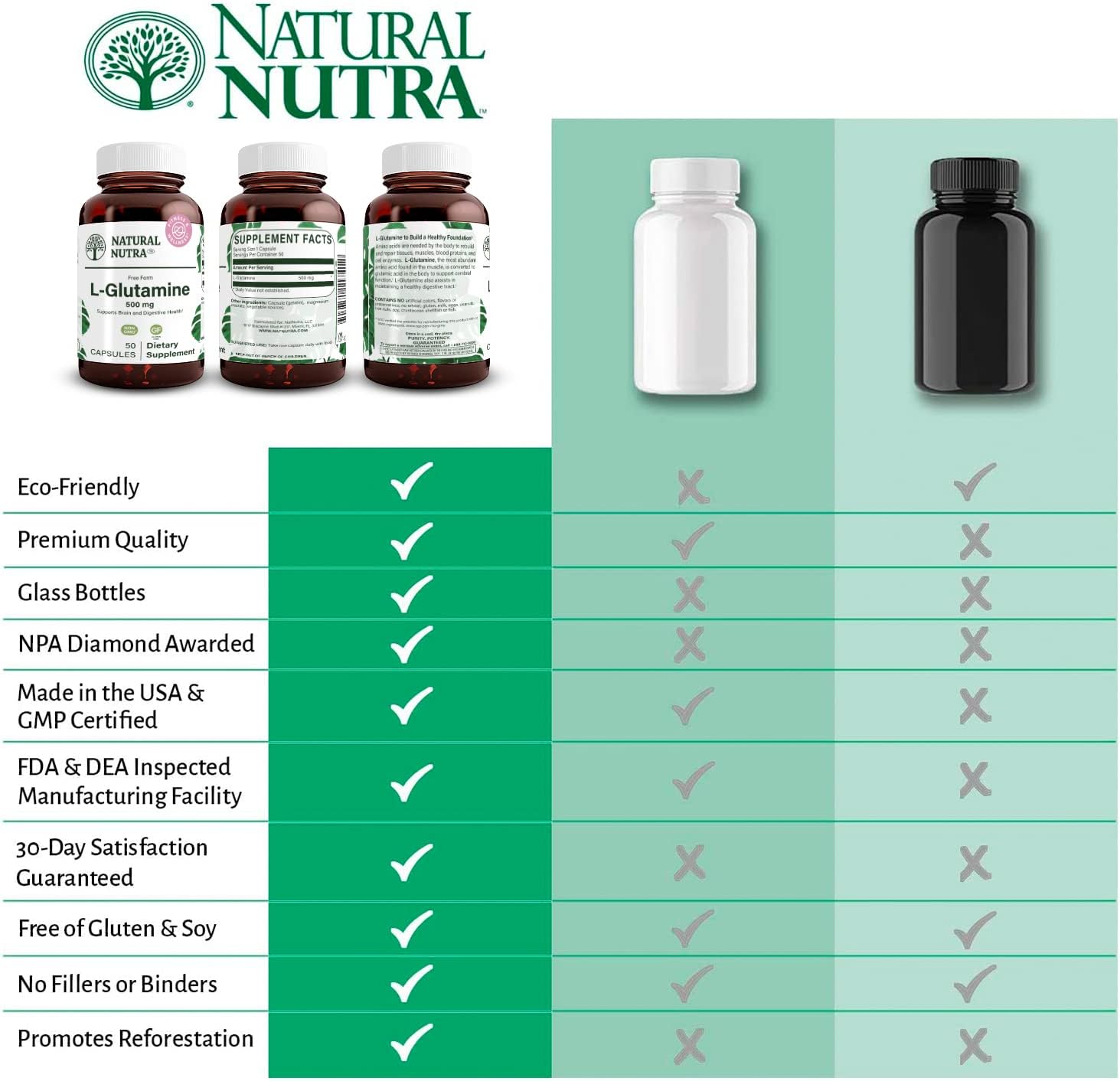 Natural Nutra L-Glutamine Supplements, 500 mg, 50 Capsules | Helps to Promote Optimal Brain Functioning, Supports Digestive Functioning, Improves Muscle Health & Boosts Memory & Focus