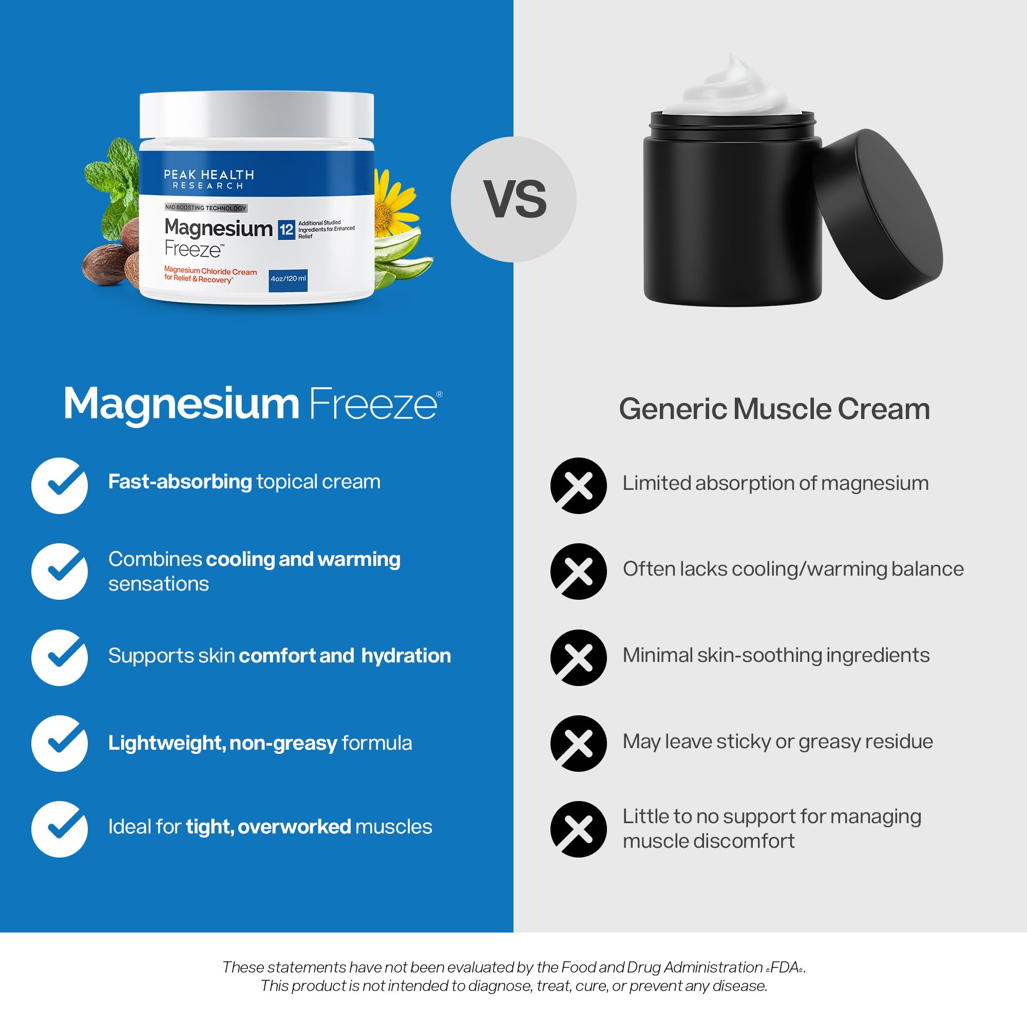 Magnesium Freeze - Topical Magnesium Cream with Niacinamide for Joints, Low Back, Sciatic Nerve, Knee, Hip, & Foot - Fast Acting Cooling Formula - Lightweight, Non-Greasy - 4oz OsteoShieldBuy Supplements Australia