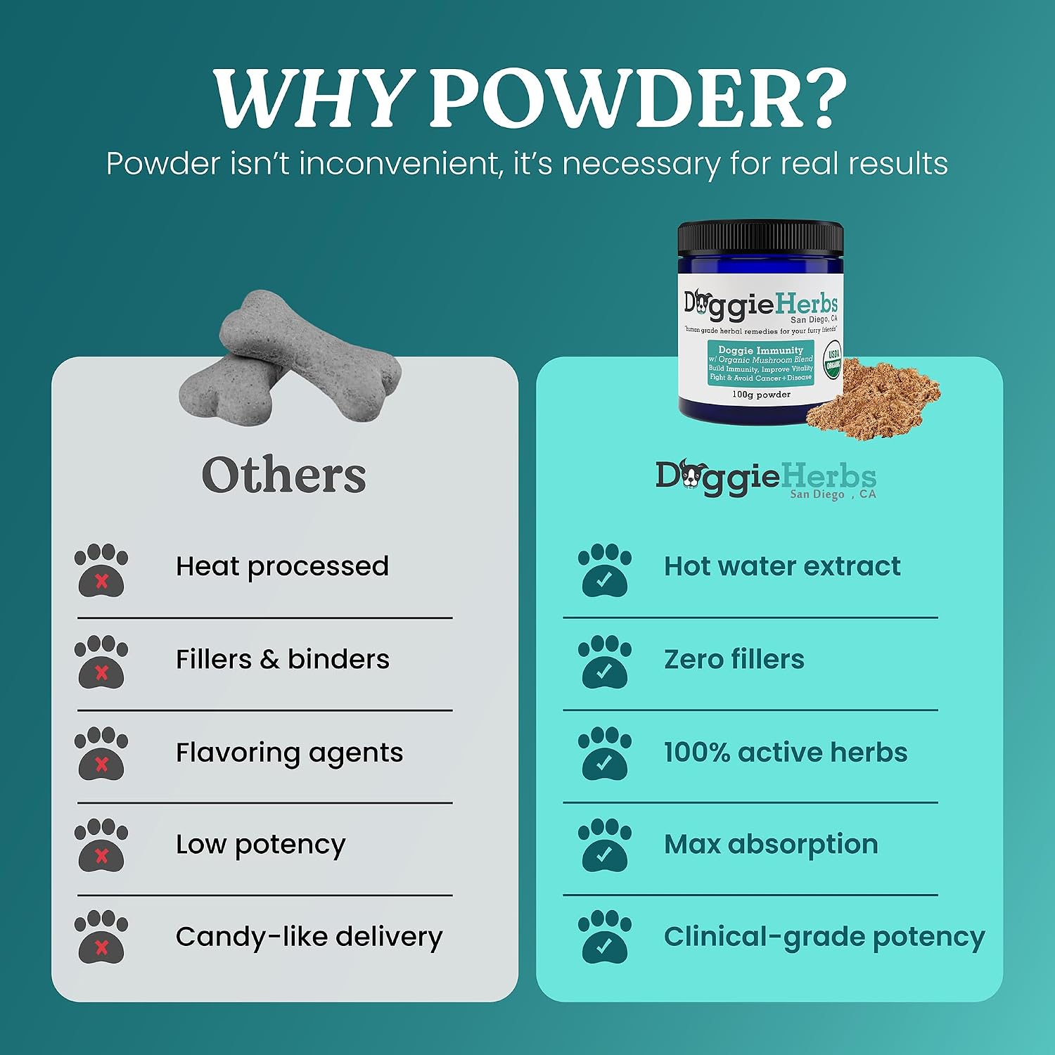 High Potency Immune Support – Critical Care Formula with Turkey Tail, Reishi & TCM Mushrooms + Herbs – Doctor Formulated Powder for Recovery, Vitality & Cellular Health 100g